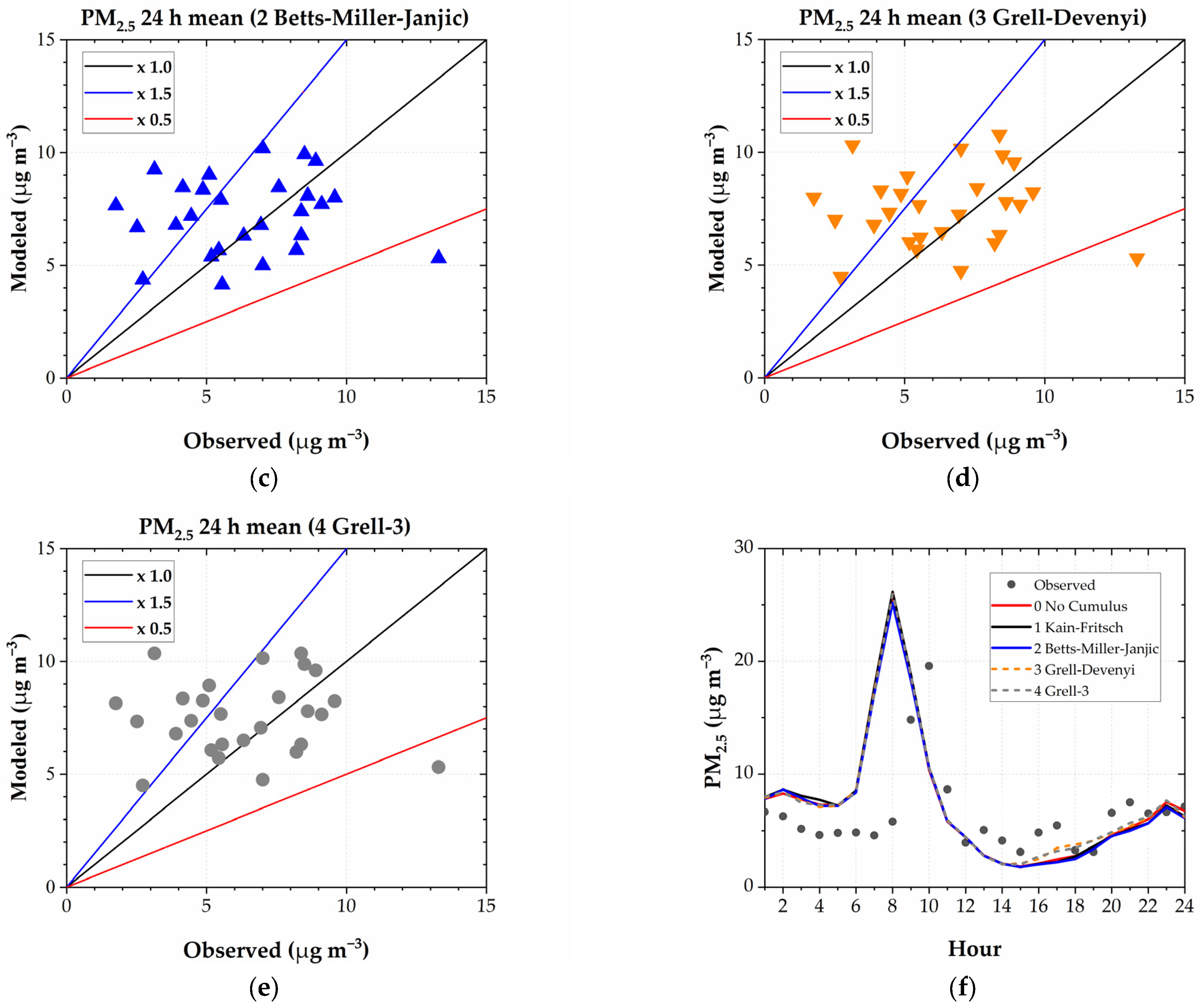 Preprints 104094 g007b