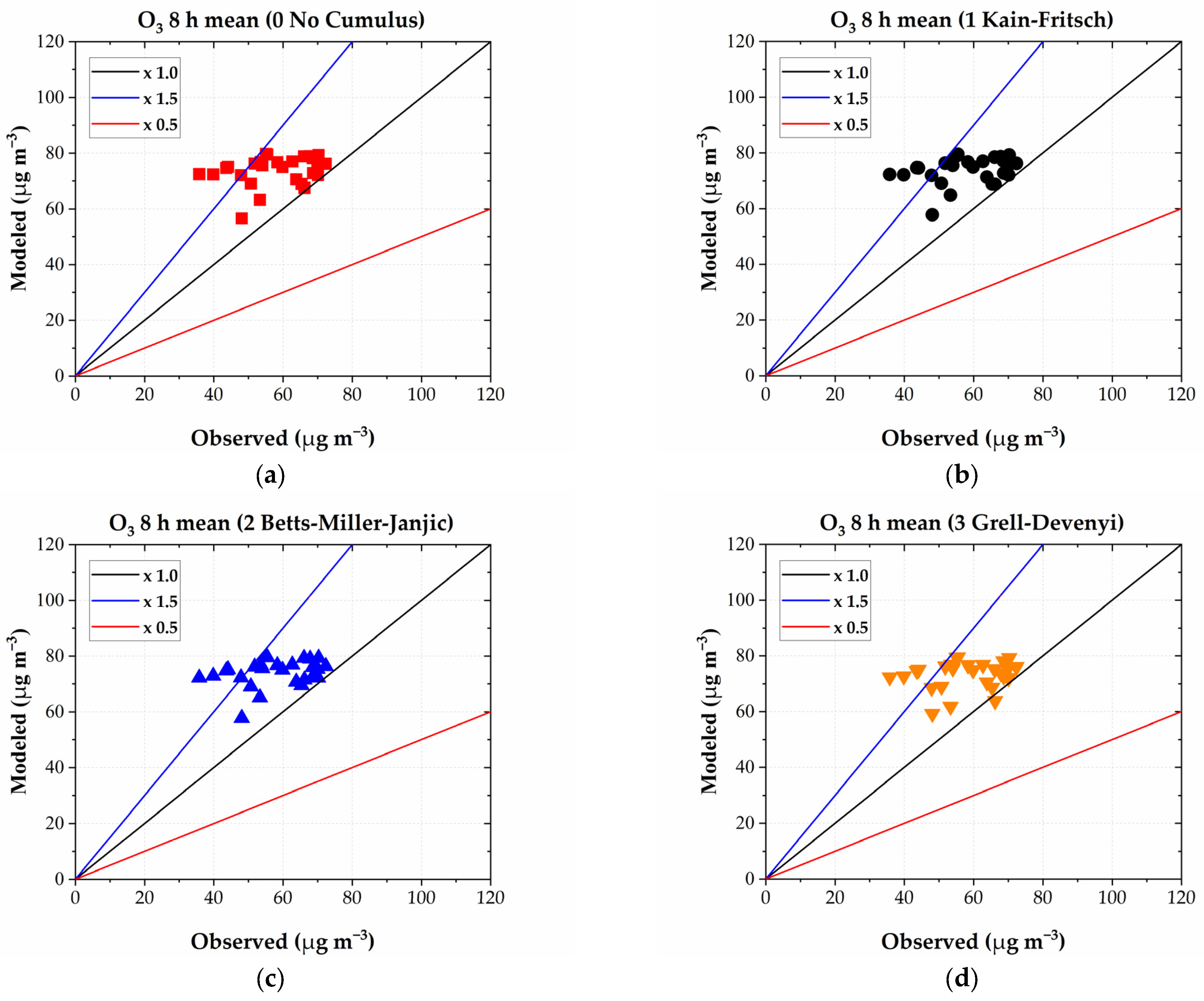 Preprints 104094 g008a