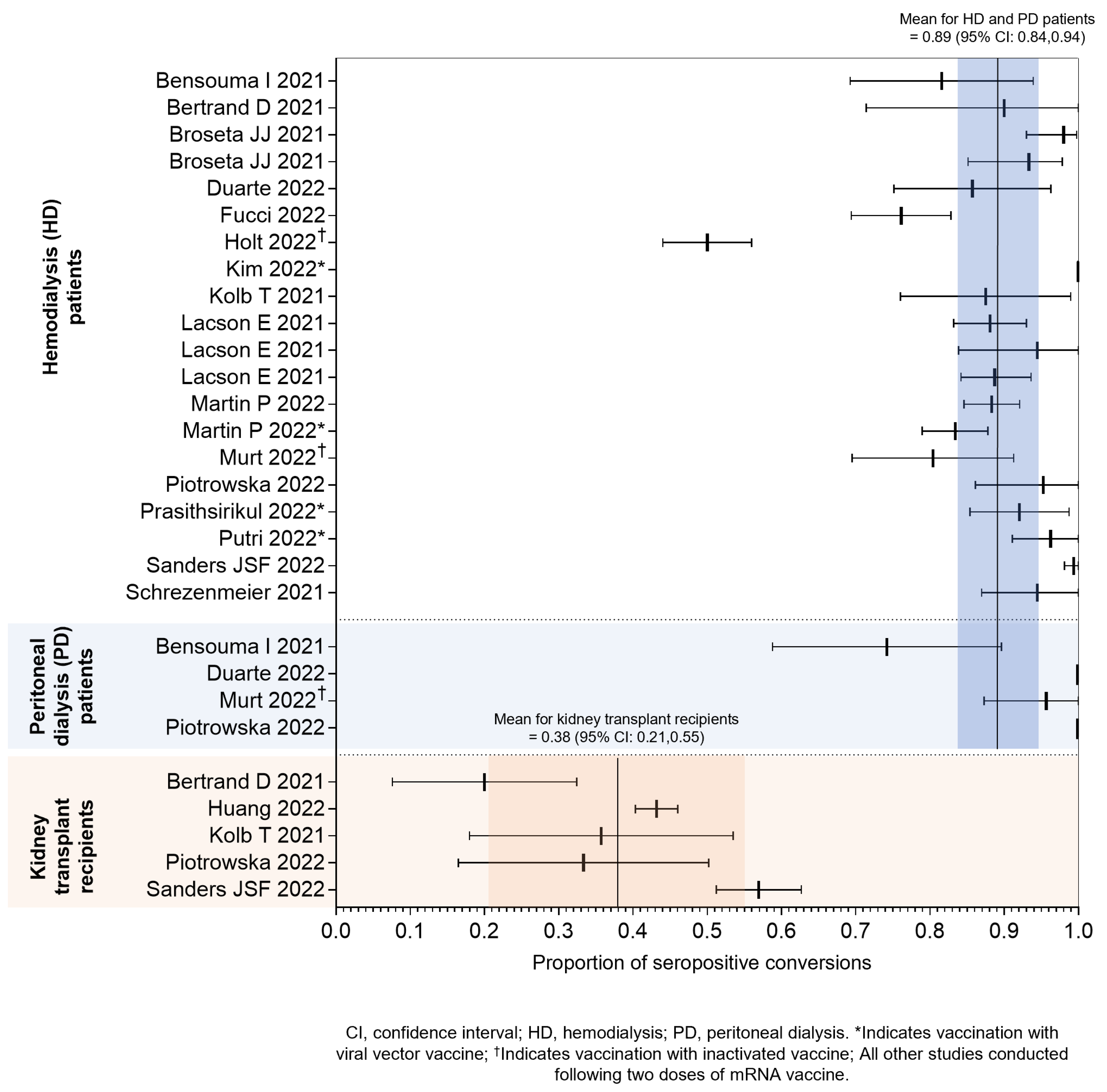 Preprints 106946 g001