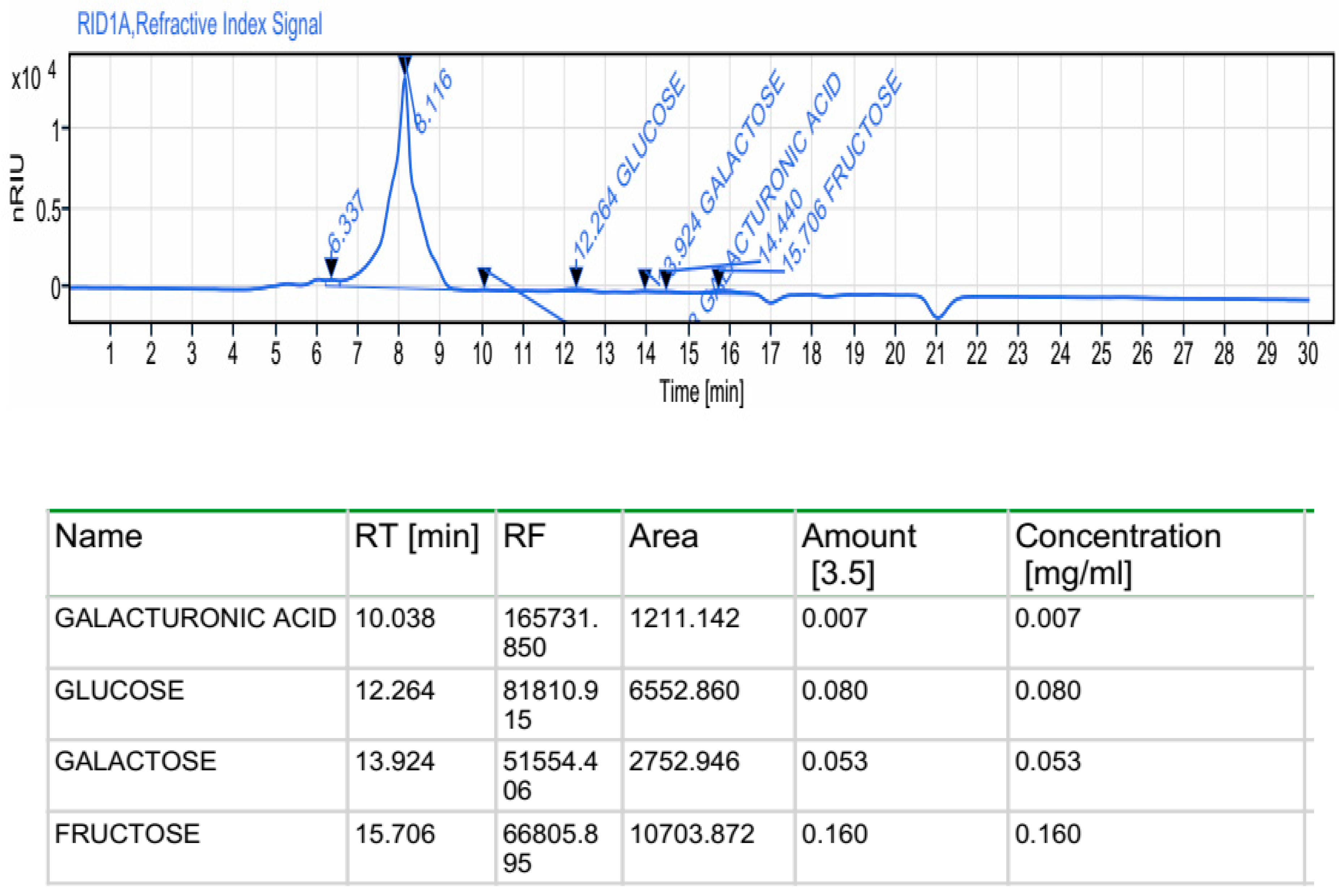 Preprints 83209 g001