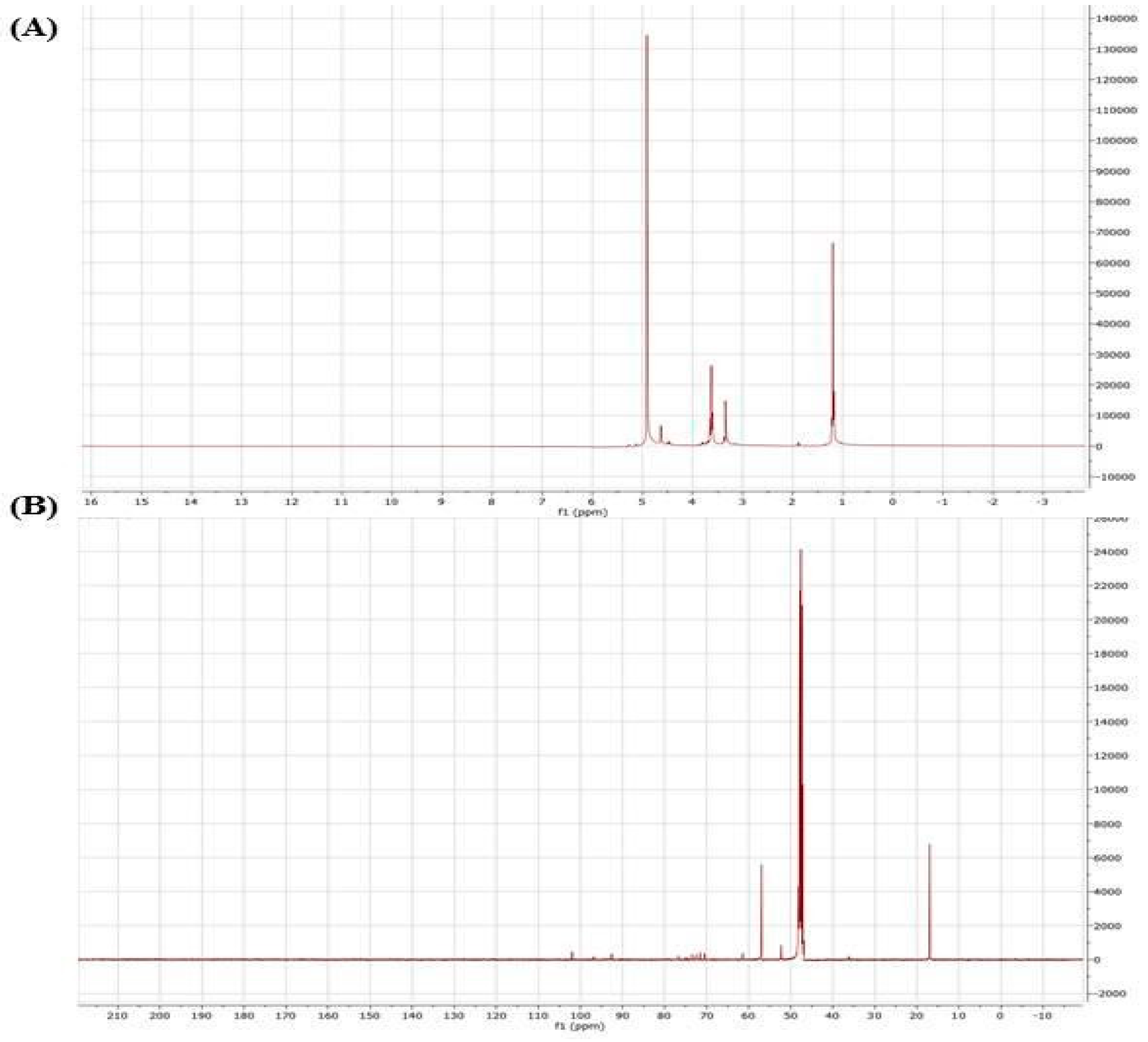 Preprints 83209 g002