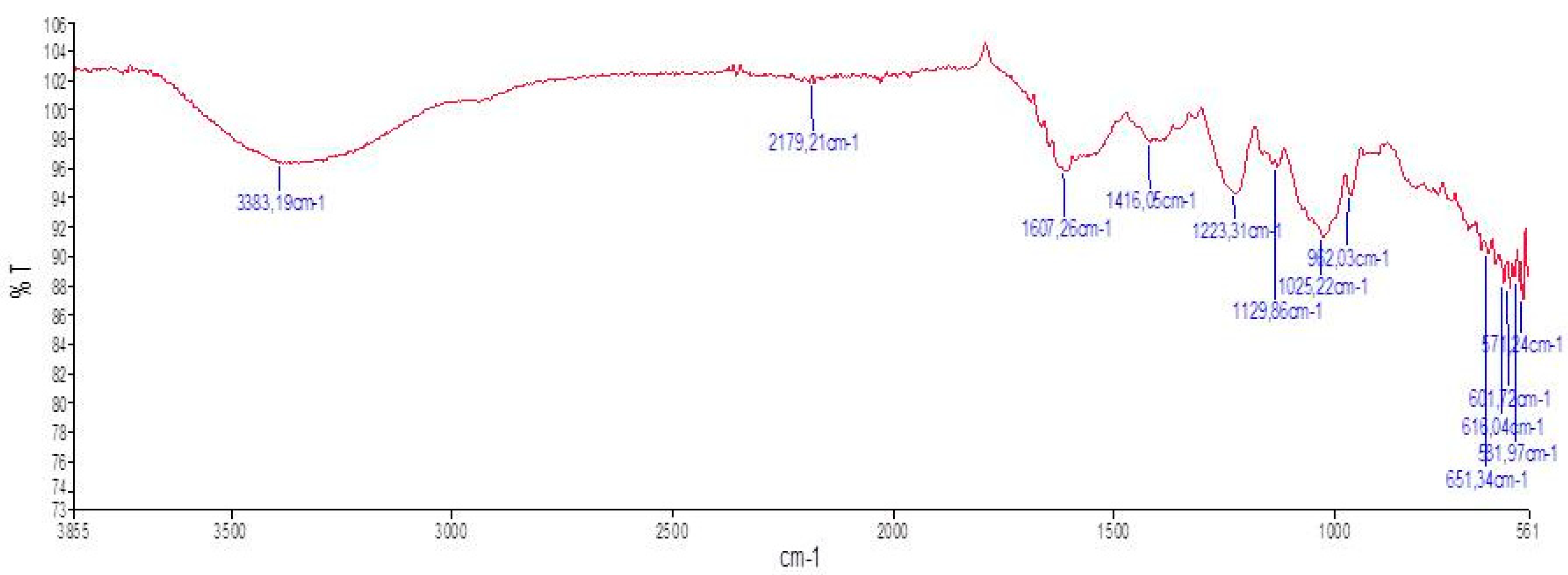 Preprints 83209 g003