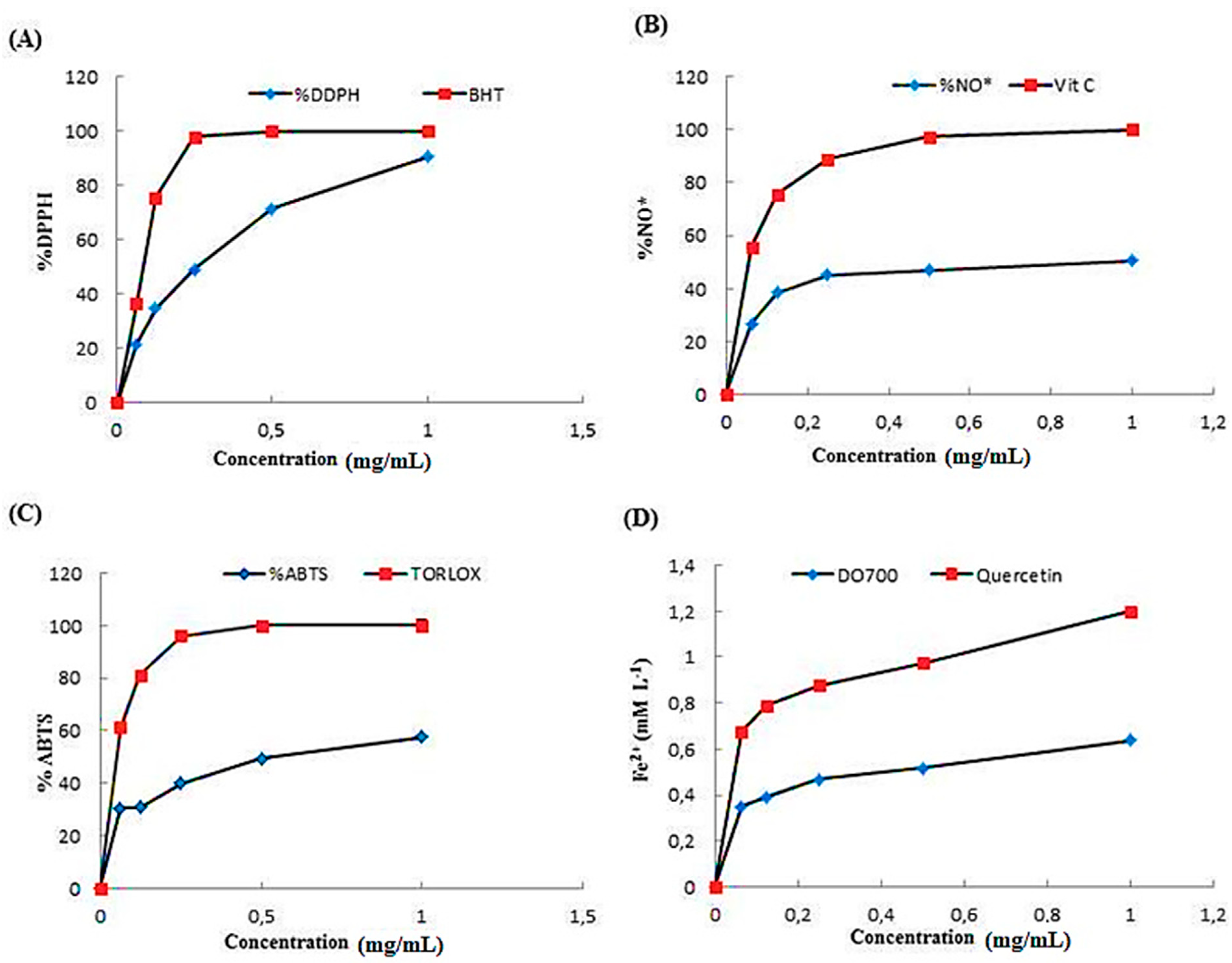 Preprints 83209 g004