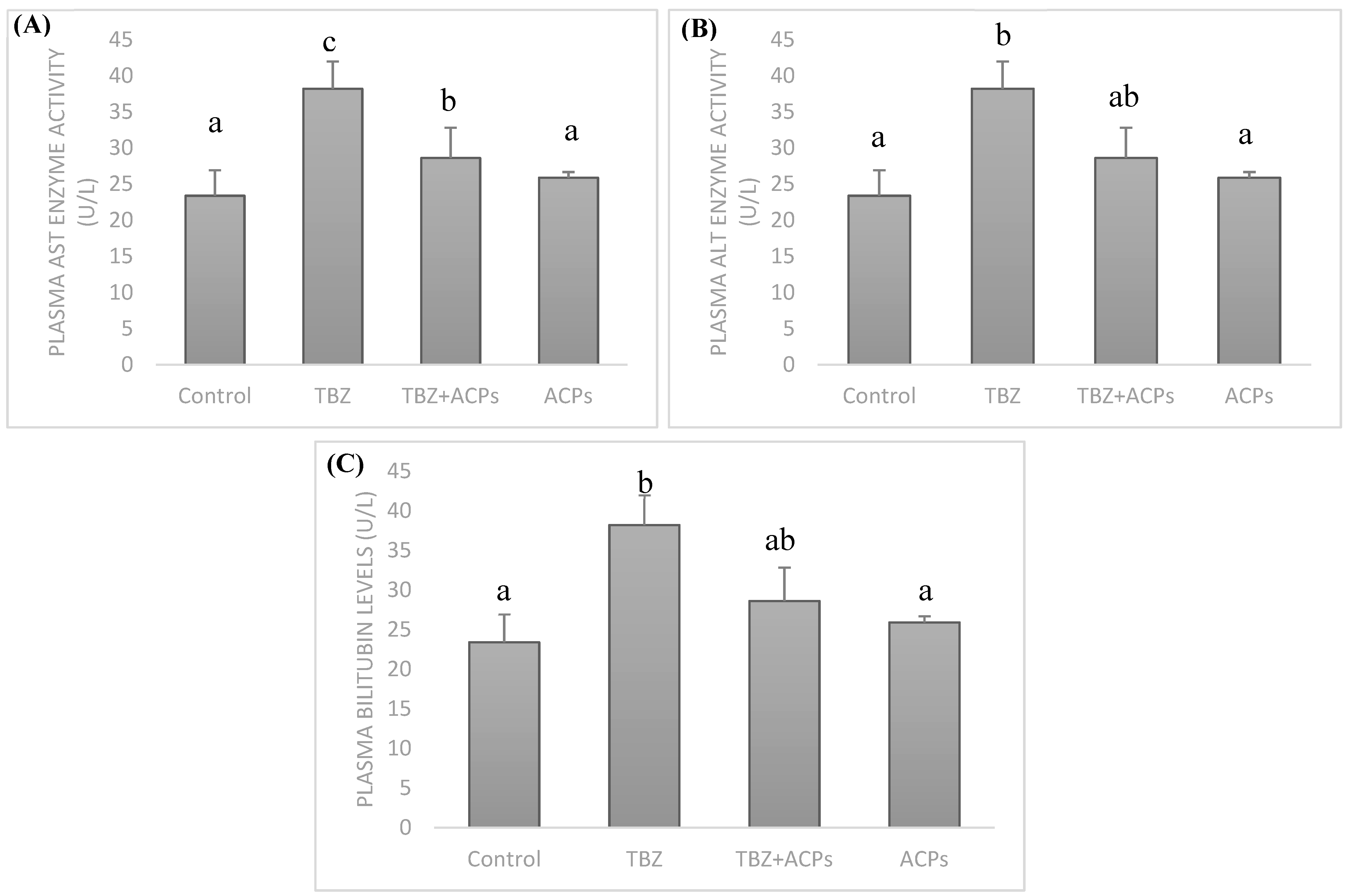 Preprints 83209 g007