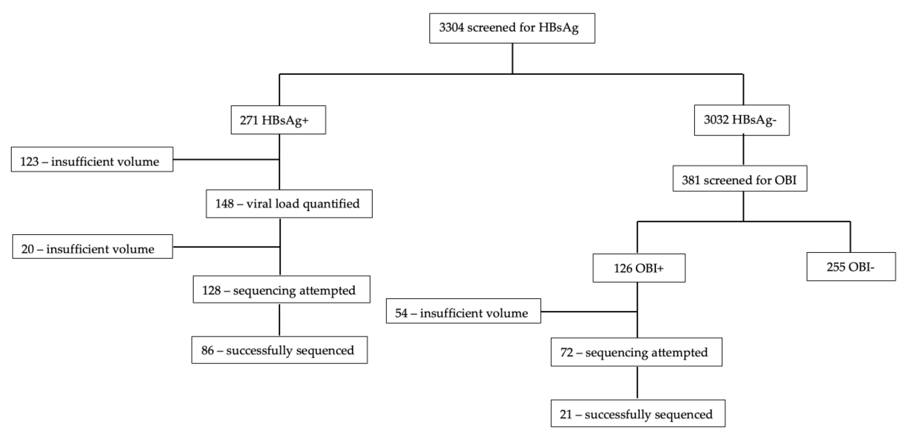 Preprints 108384 g001