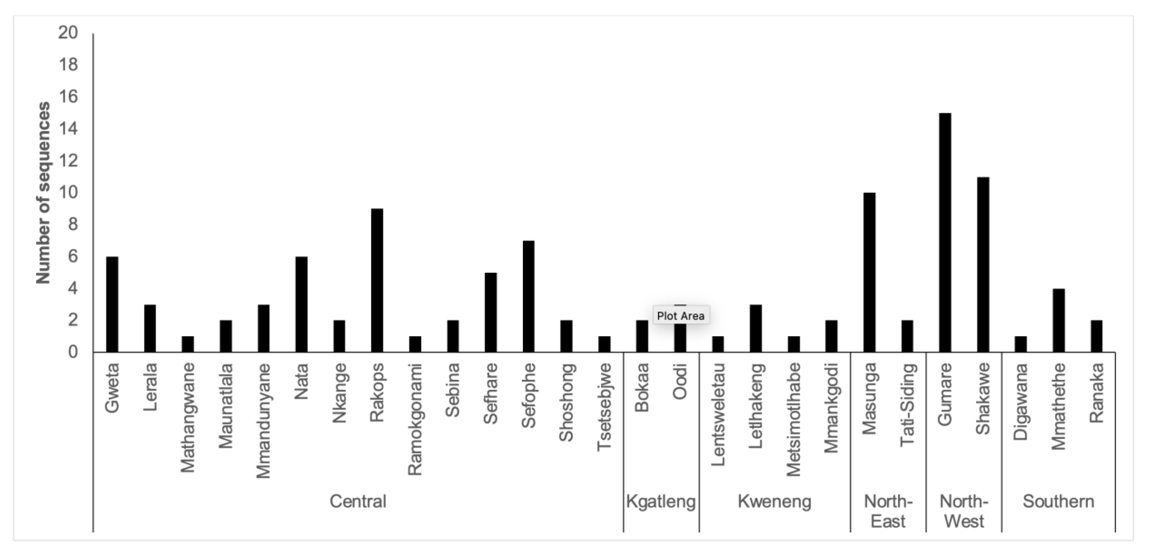 Preprints 108384 g0s2