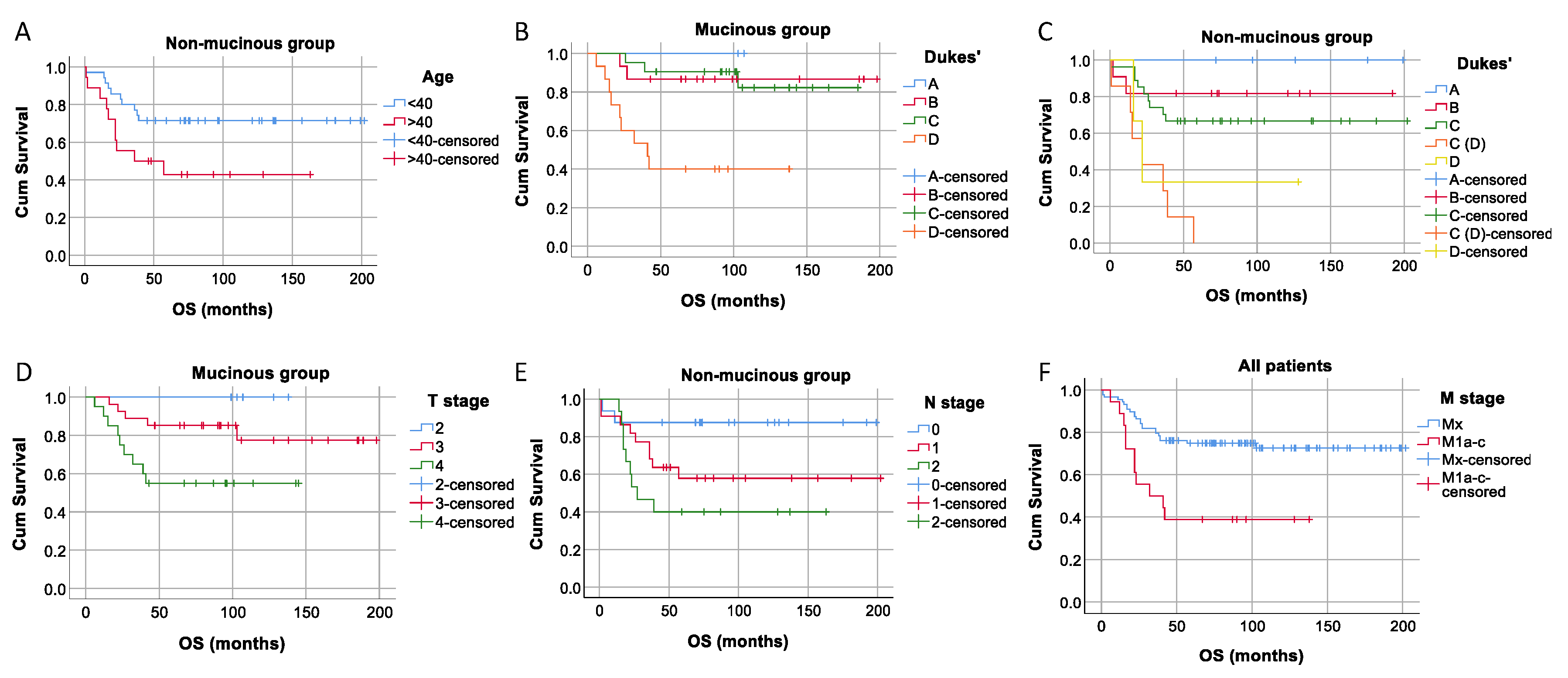 Preprints 109685 g002