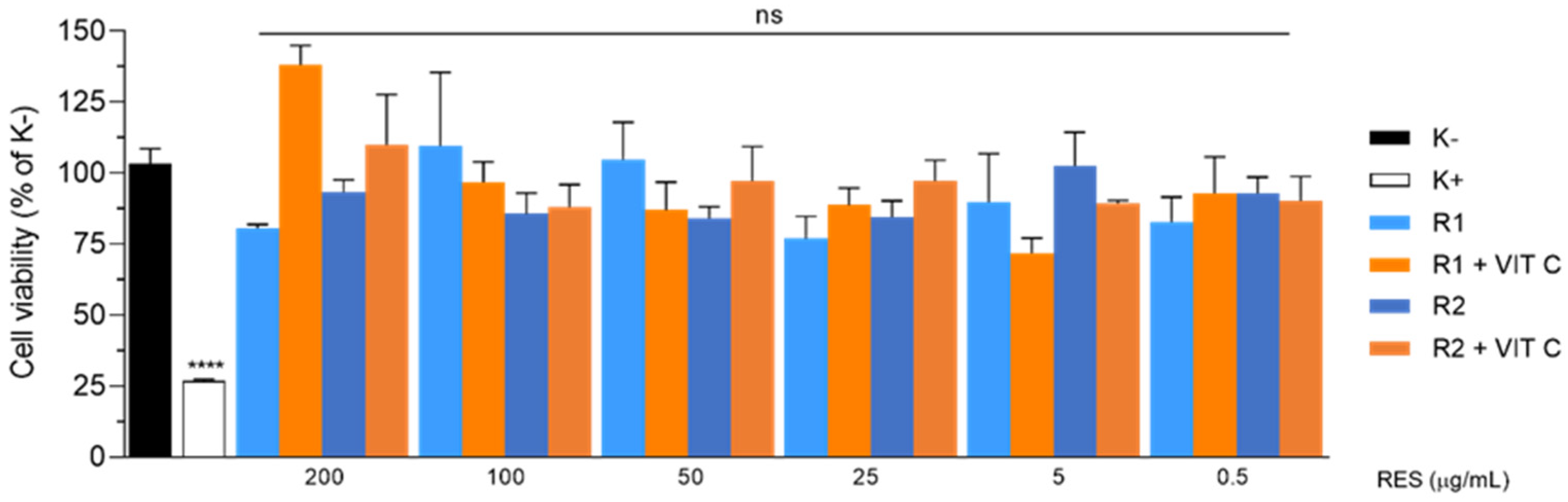 Preprints 93232 g003