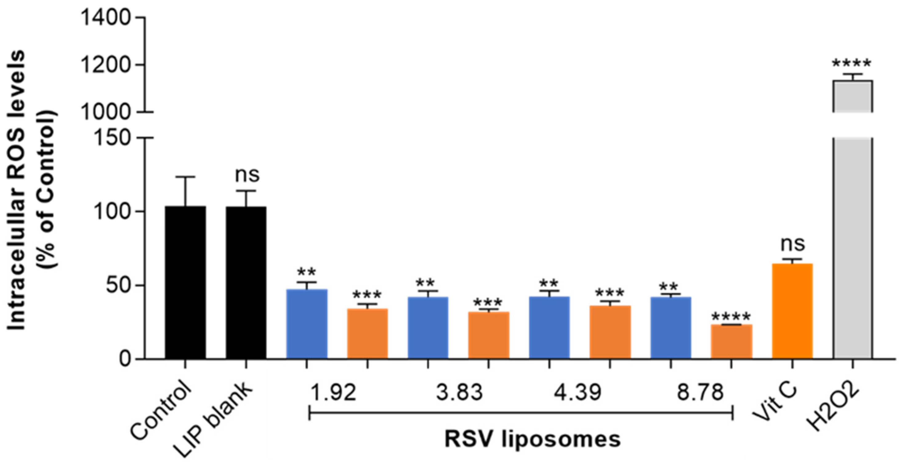 Preprints 93232 g004