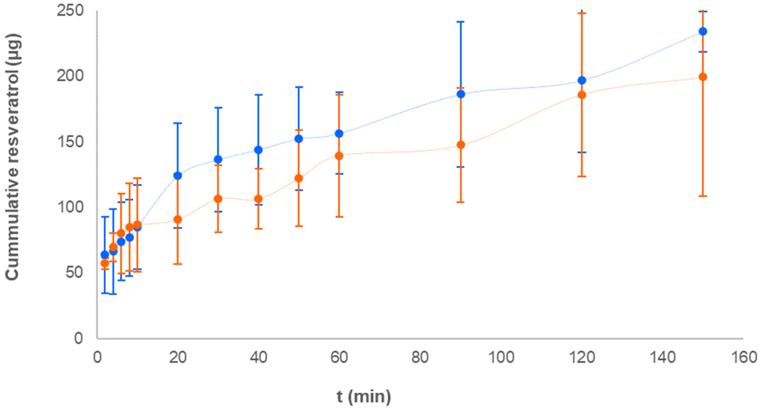 Preprints 93232 g005