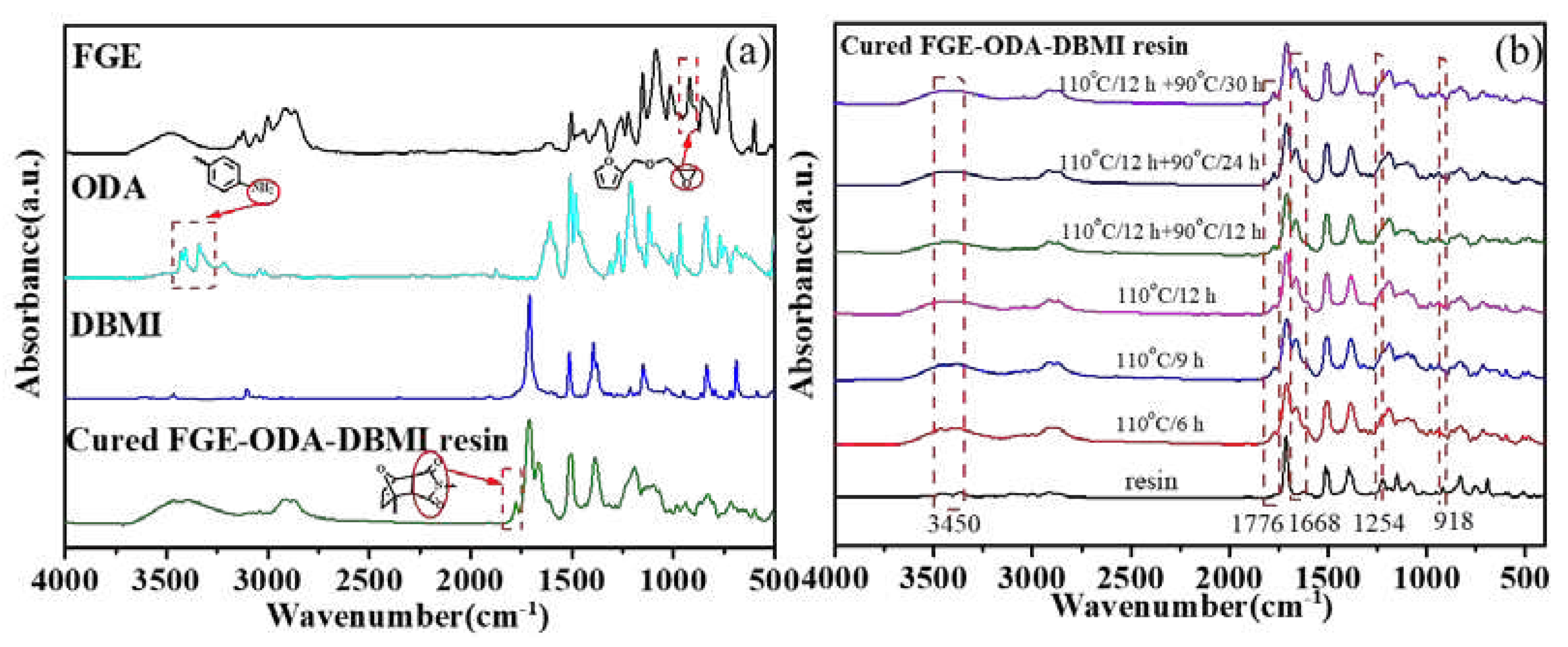 Preprints 78028 g003