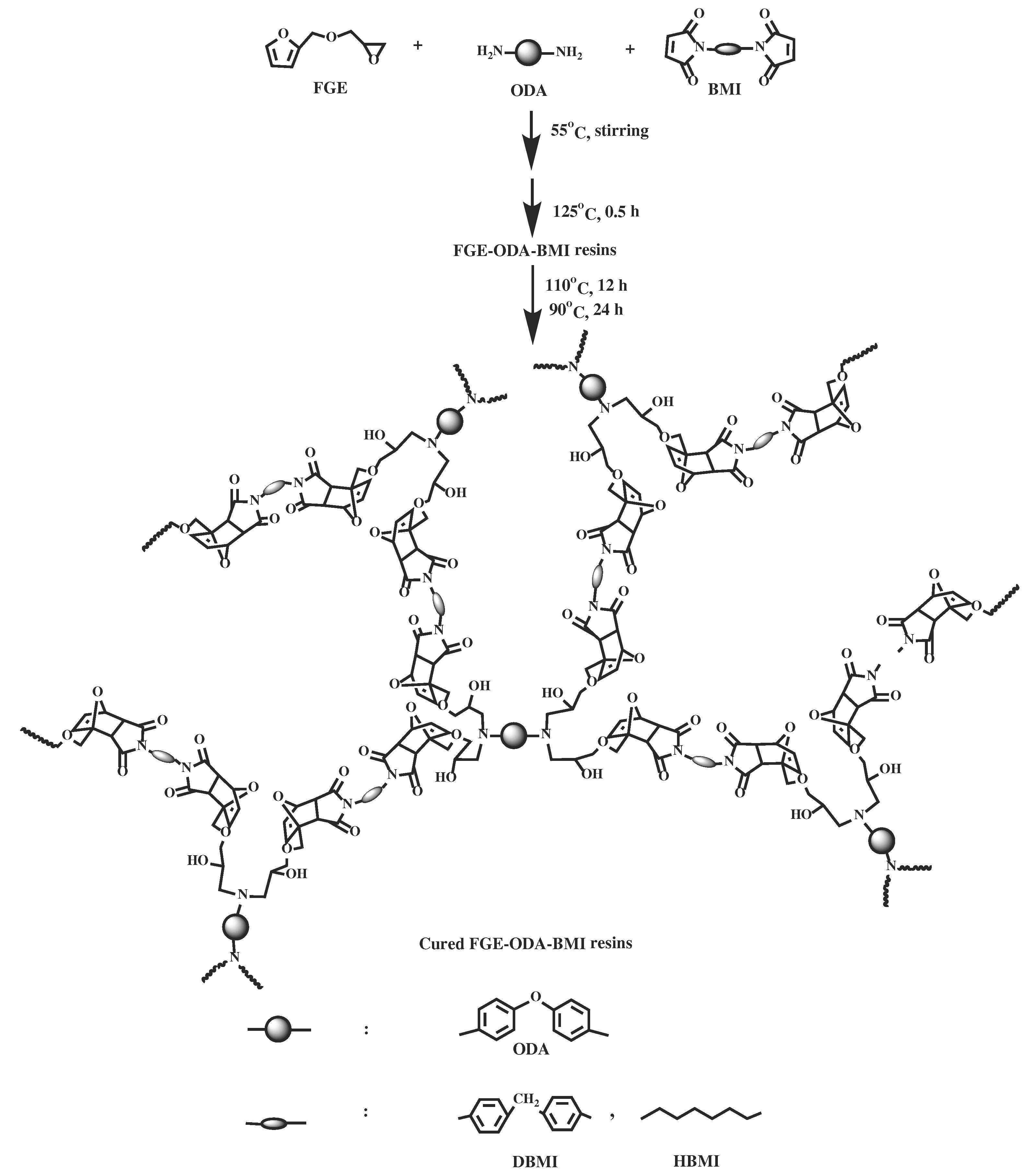 Preprints 78028 sch003