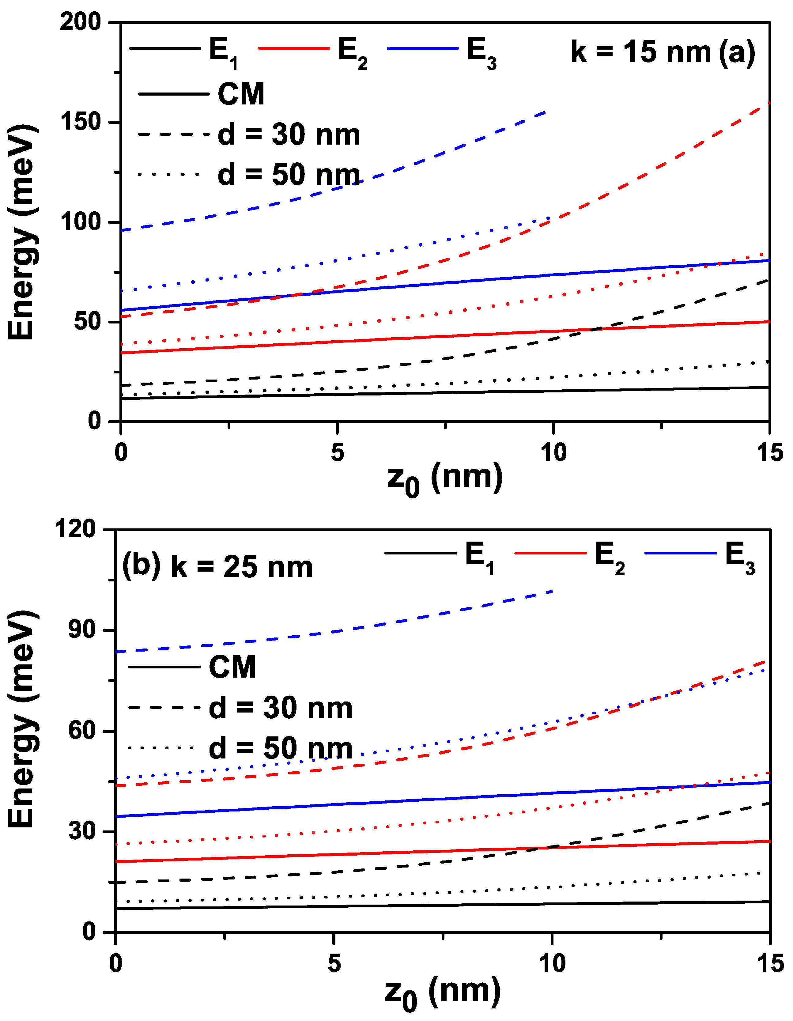 Preprints 81107 g002