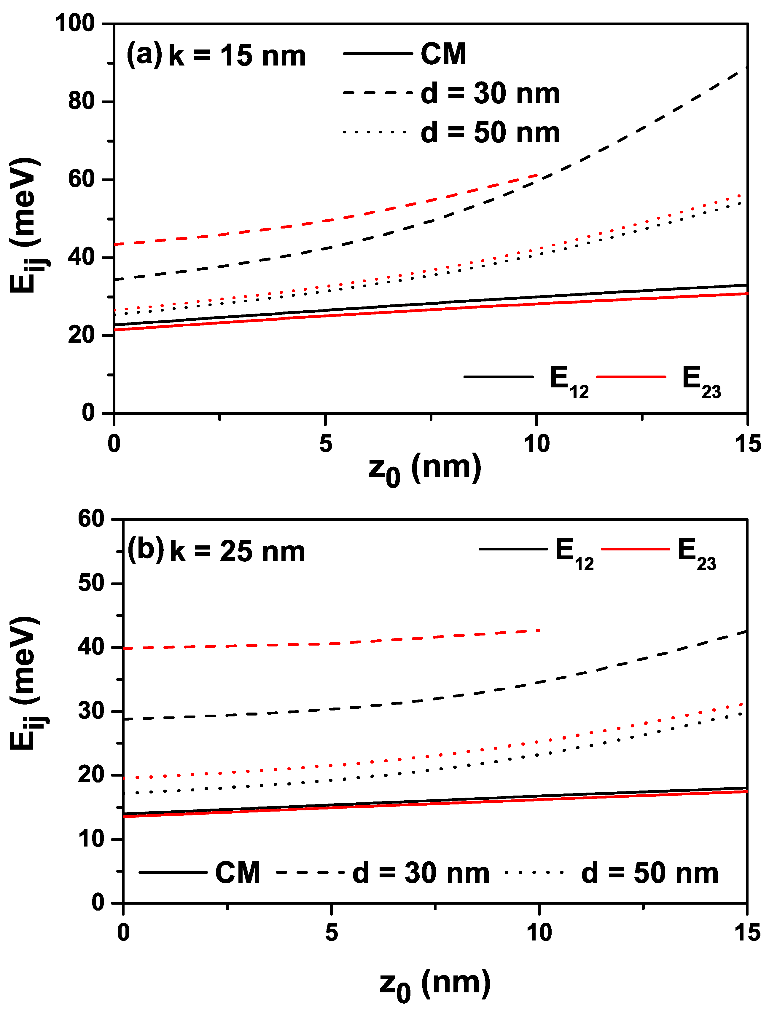 Preprints 81107 g003