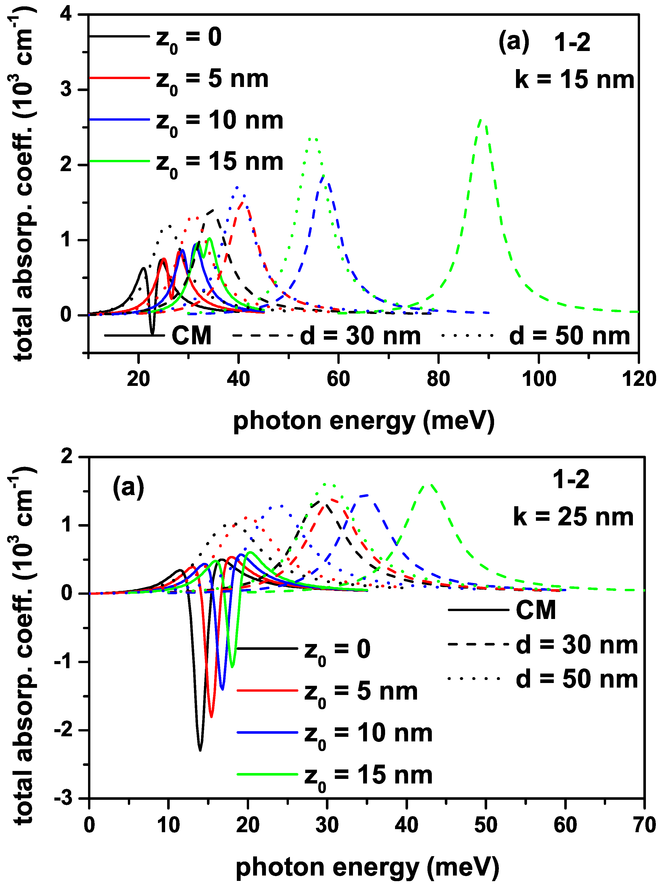 Preprints 81107 g004