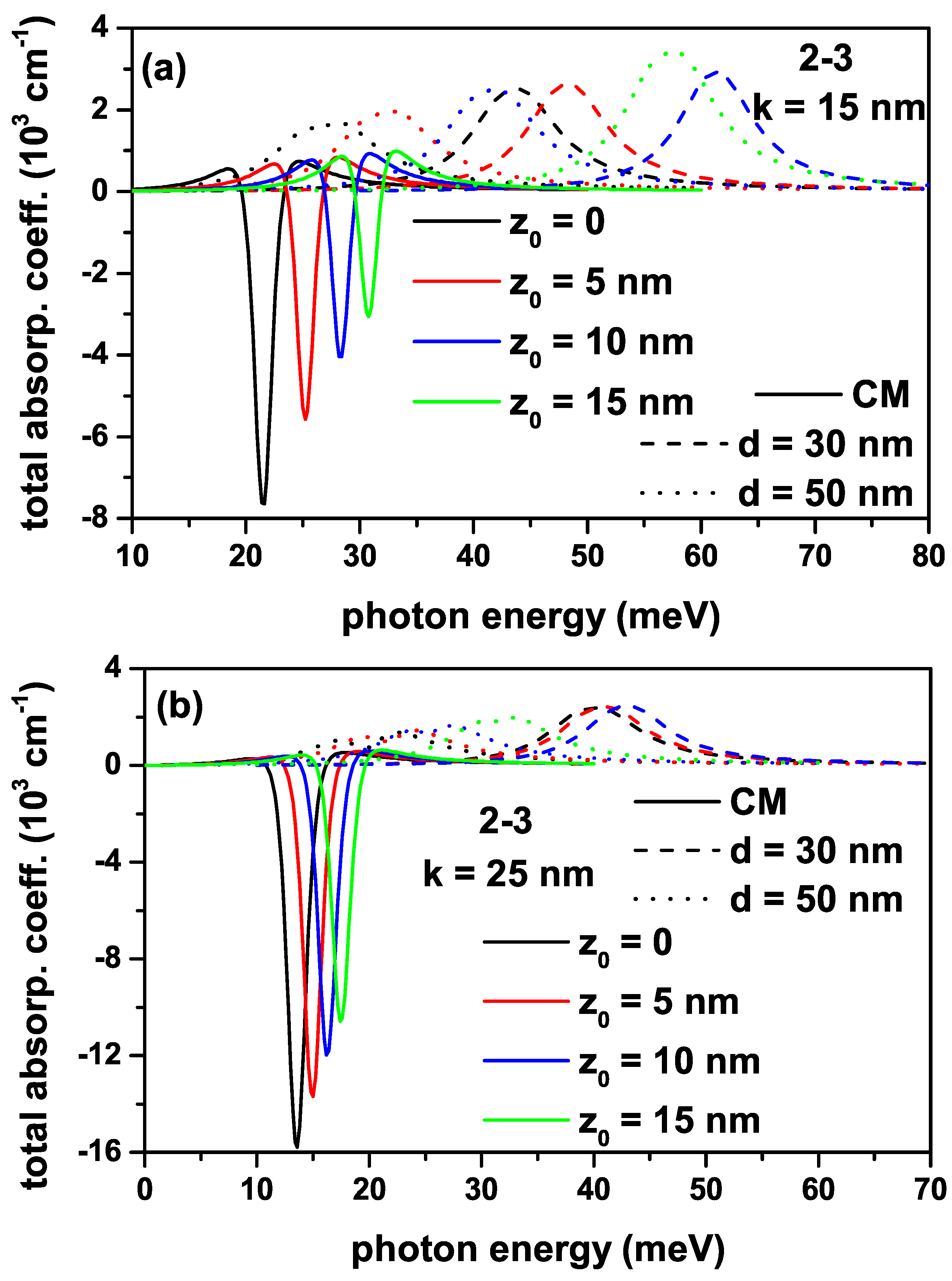 Preprints 81107 g005