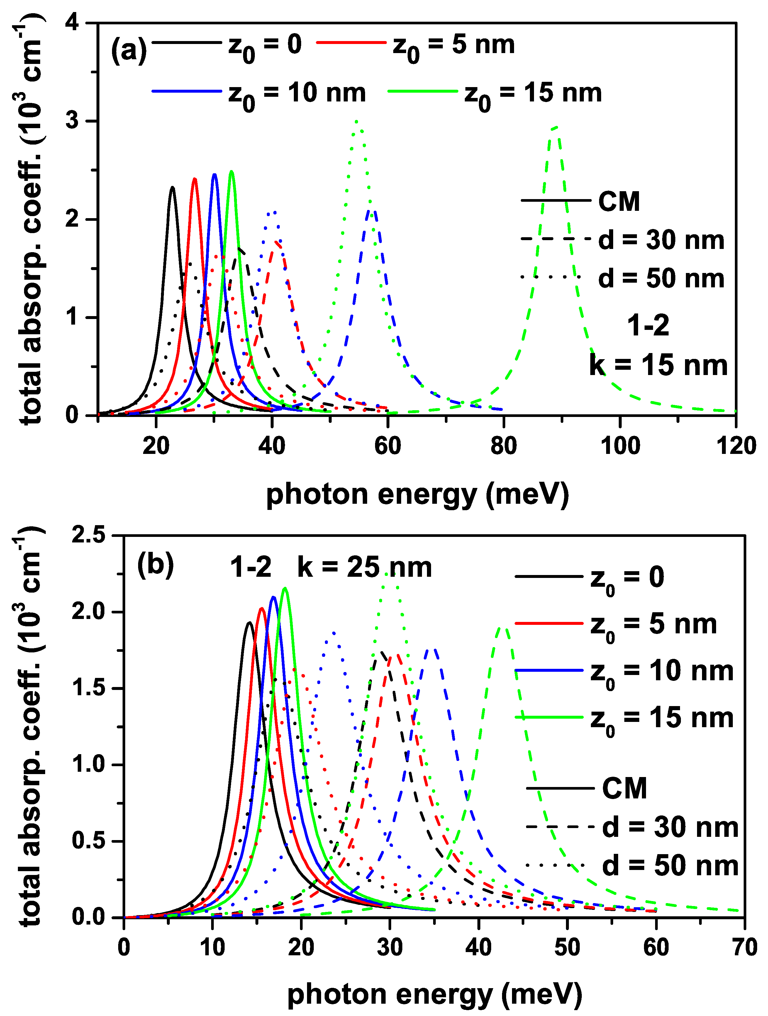 Preprints 81107 g006