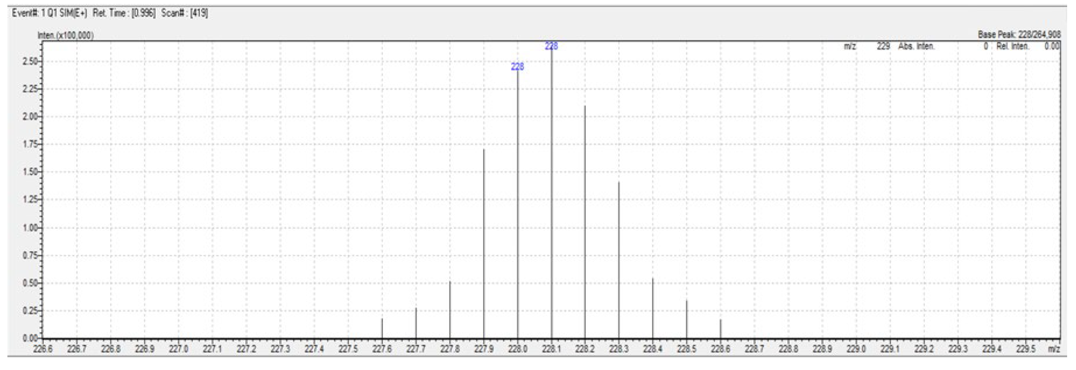 Preprints 119330 g001