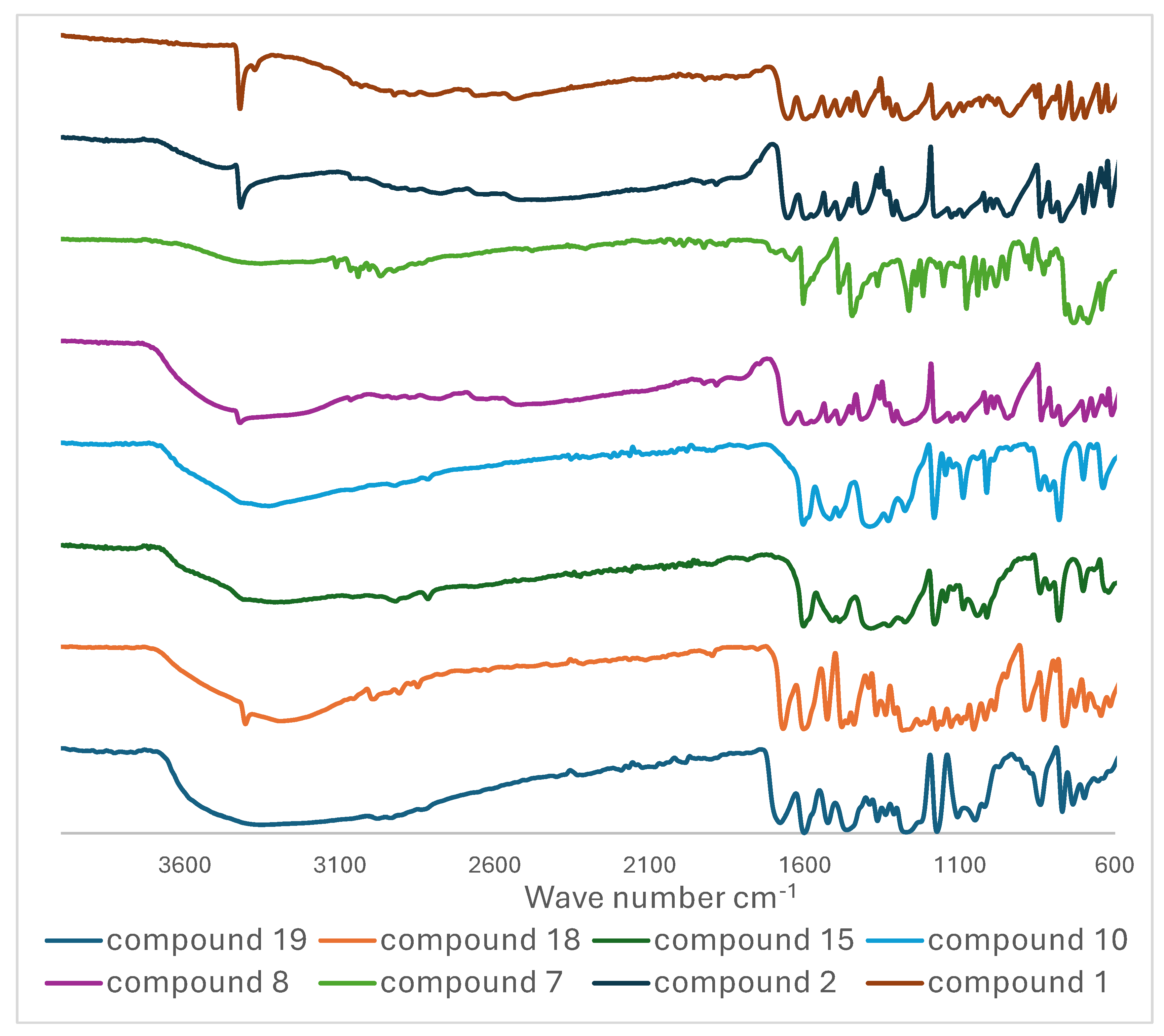 Preprints 119330 g003