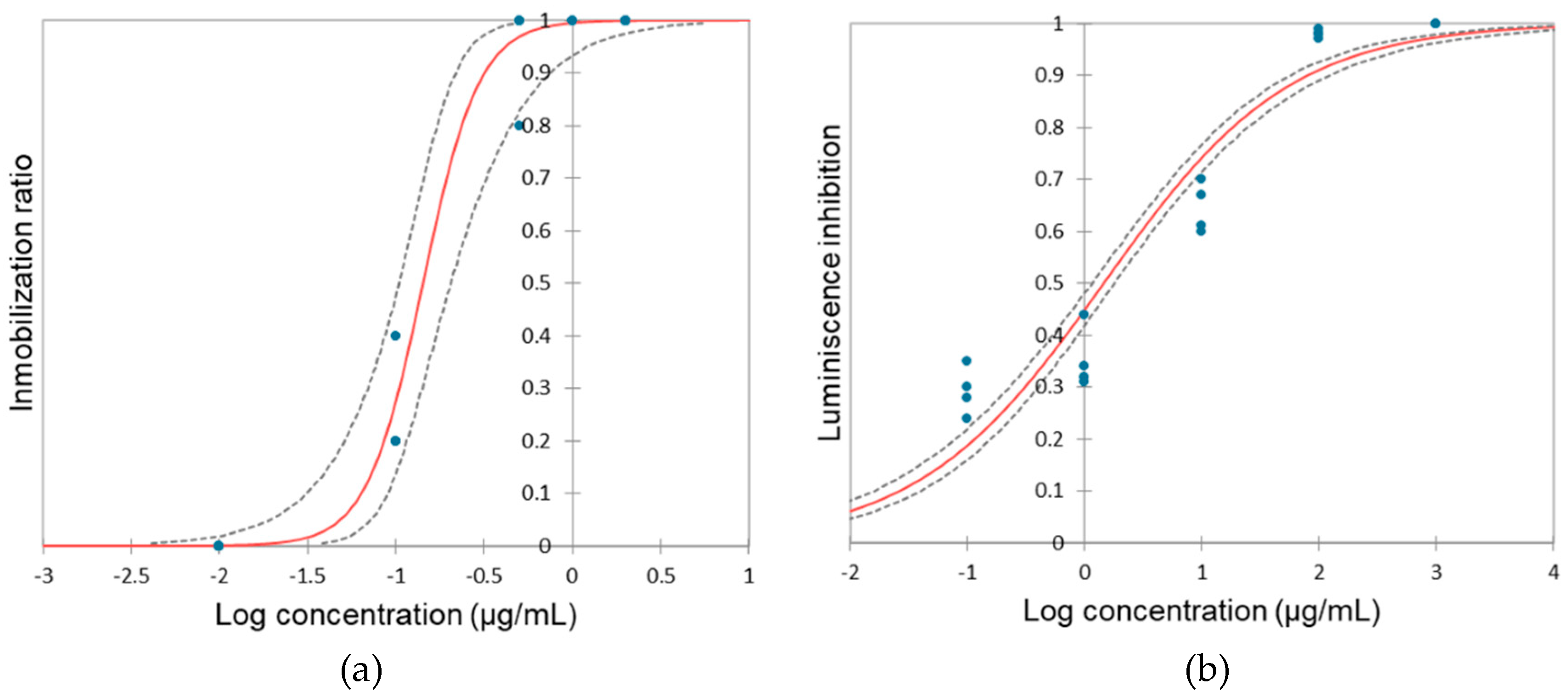 Preprints 94577 g001