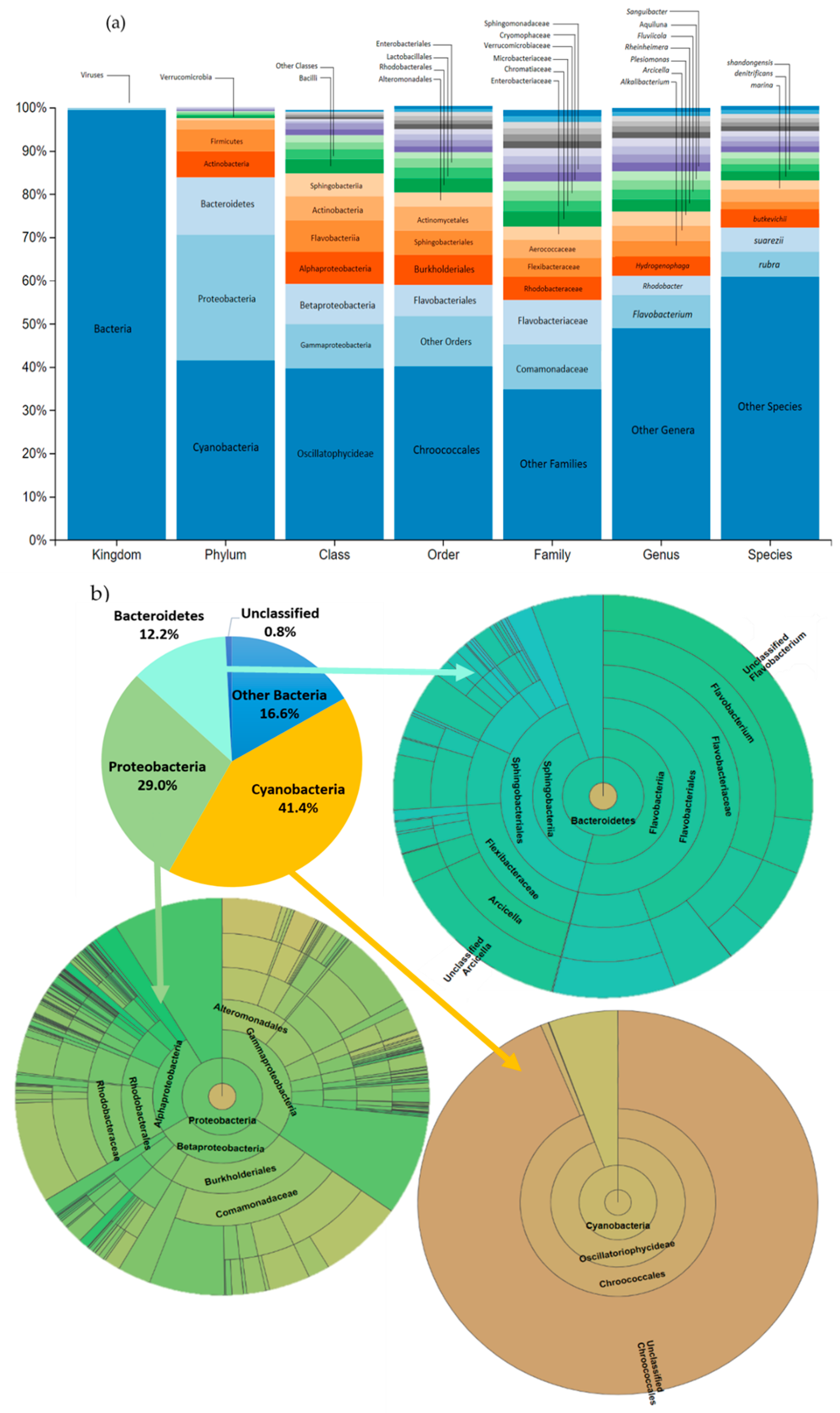 Preprints 94577 g002