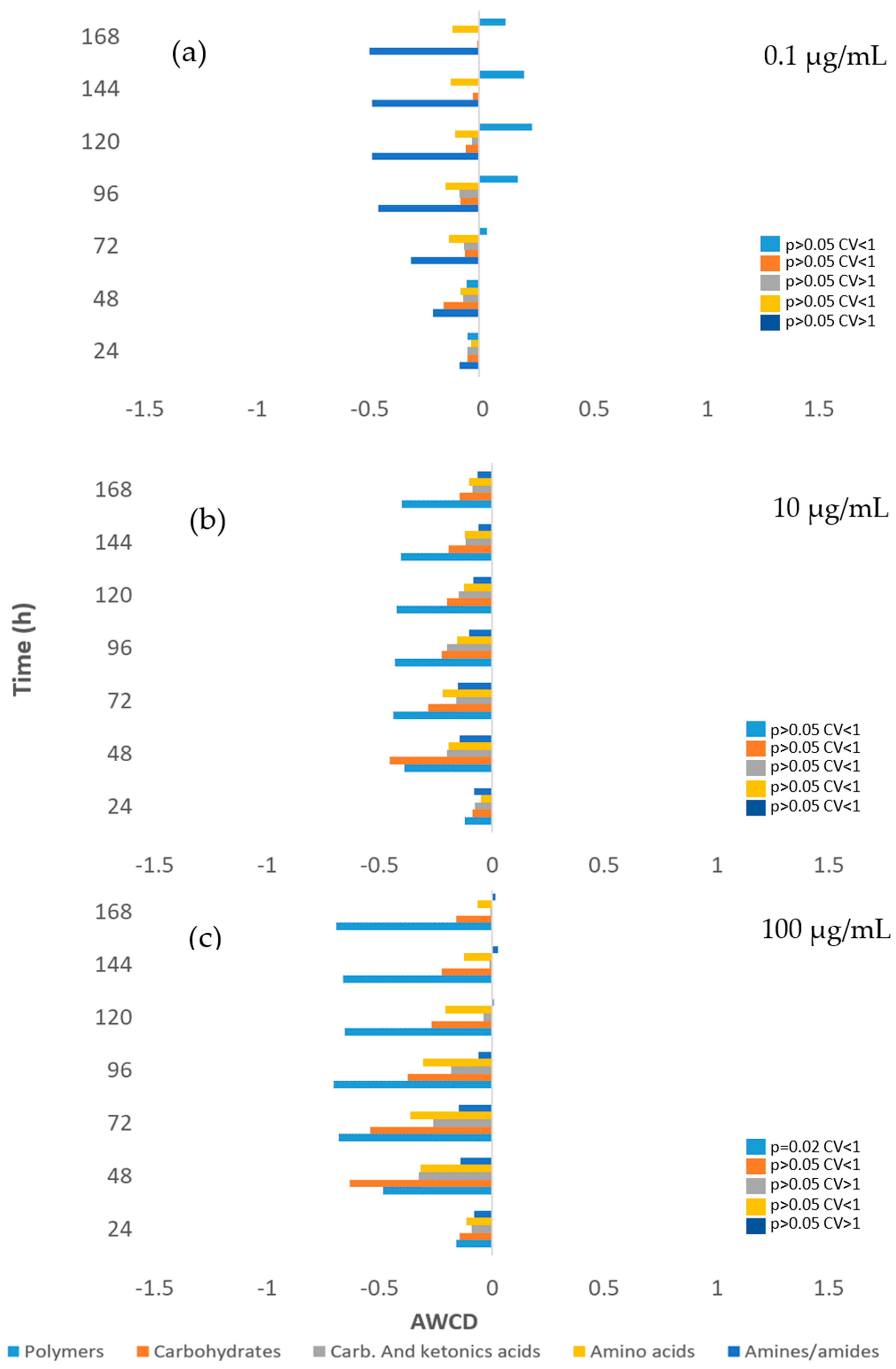 Preprints 94577 g004