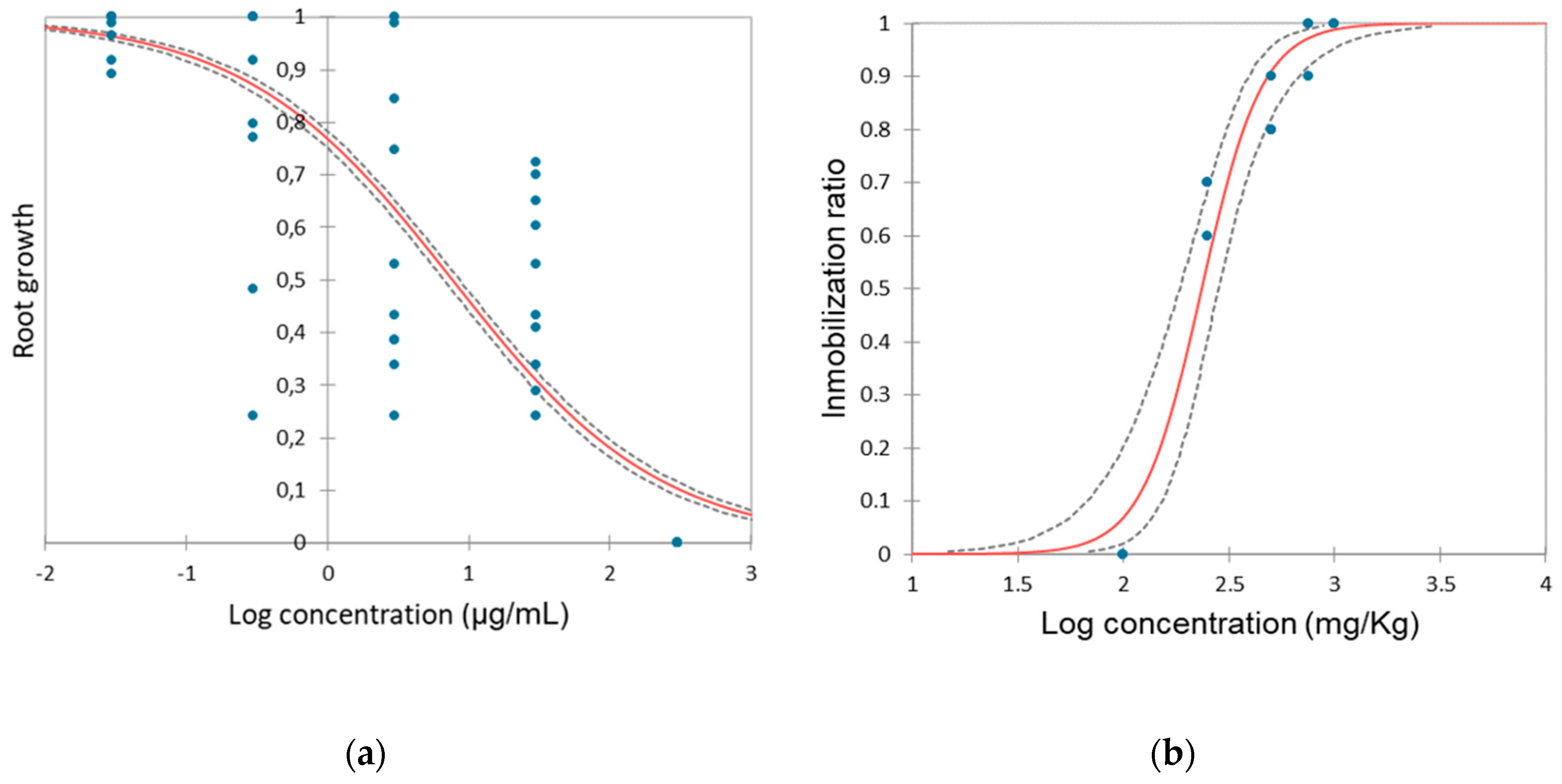 Preprints 94577 g005