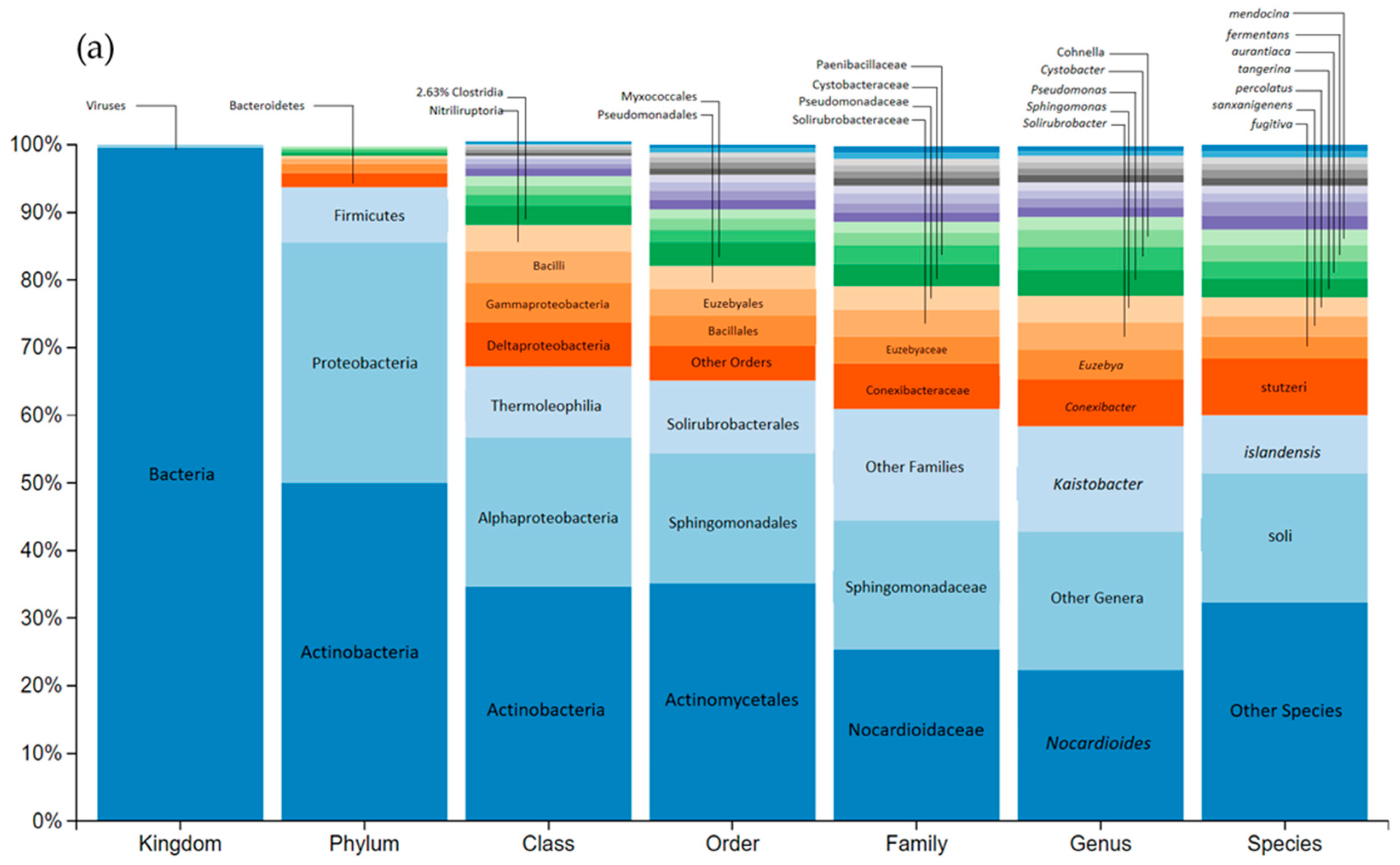 Preprints 94577 g006