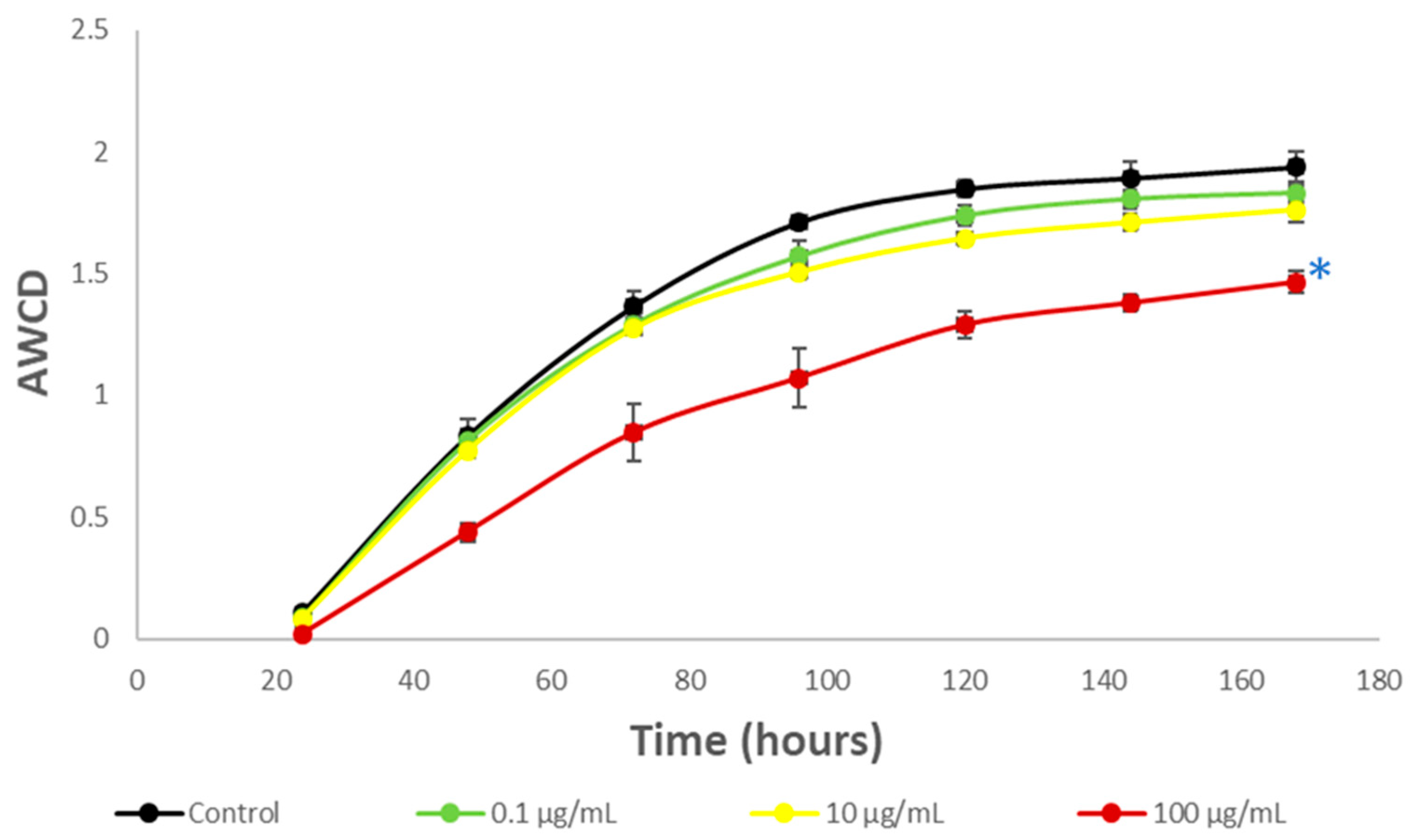 Preprints 94577 g007