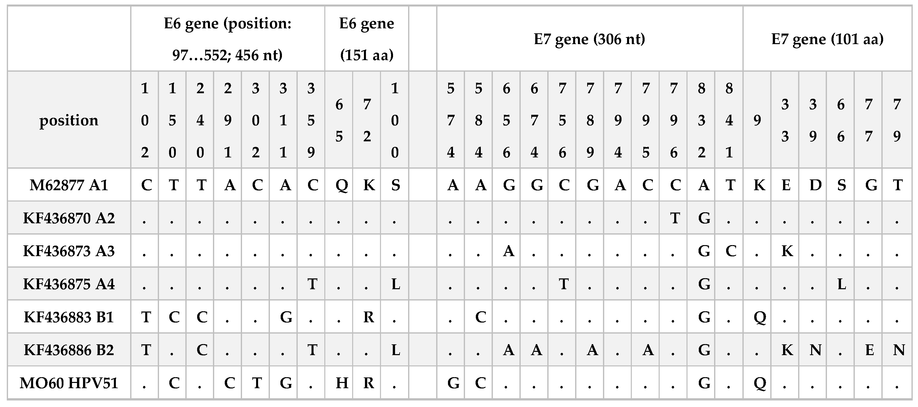 Preprints 111358 i001