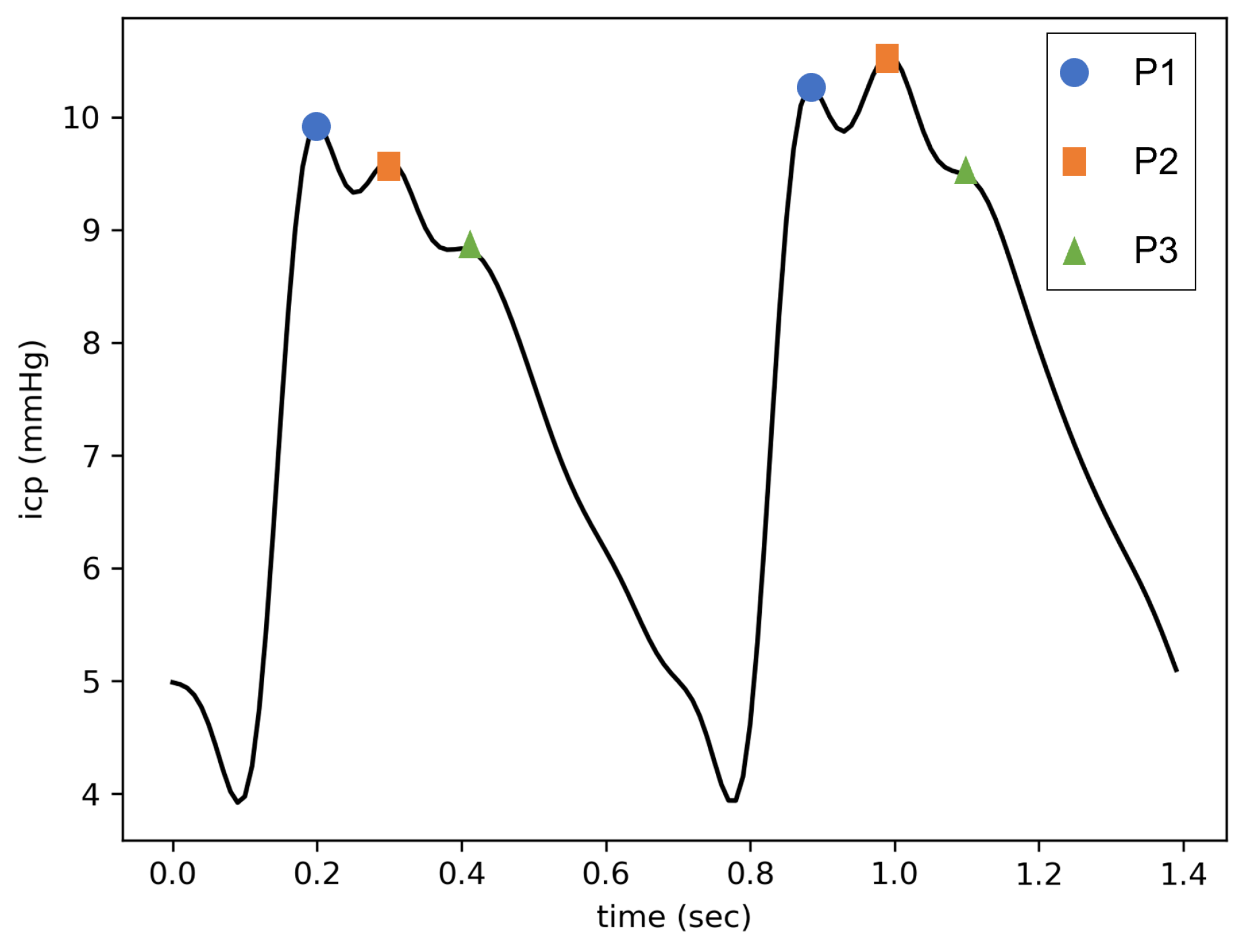 Preprints 75525 g001