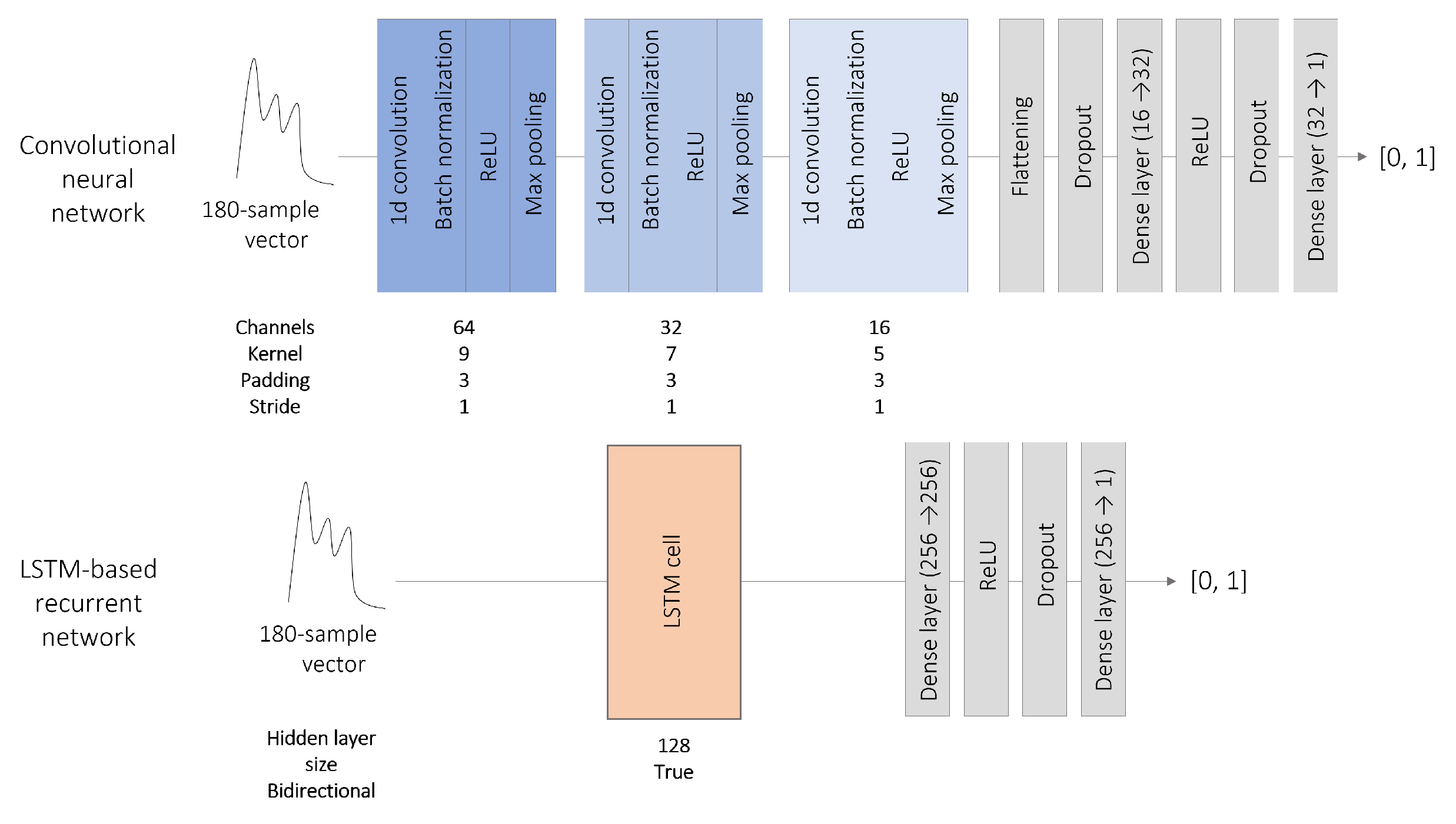 Preprints 75525 g002