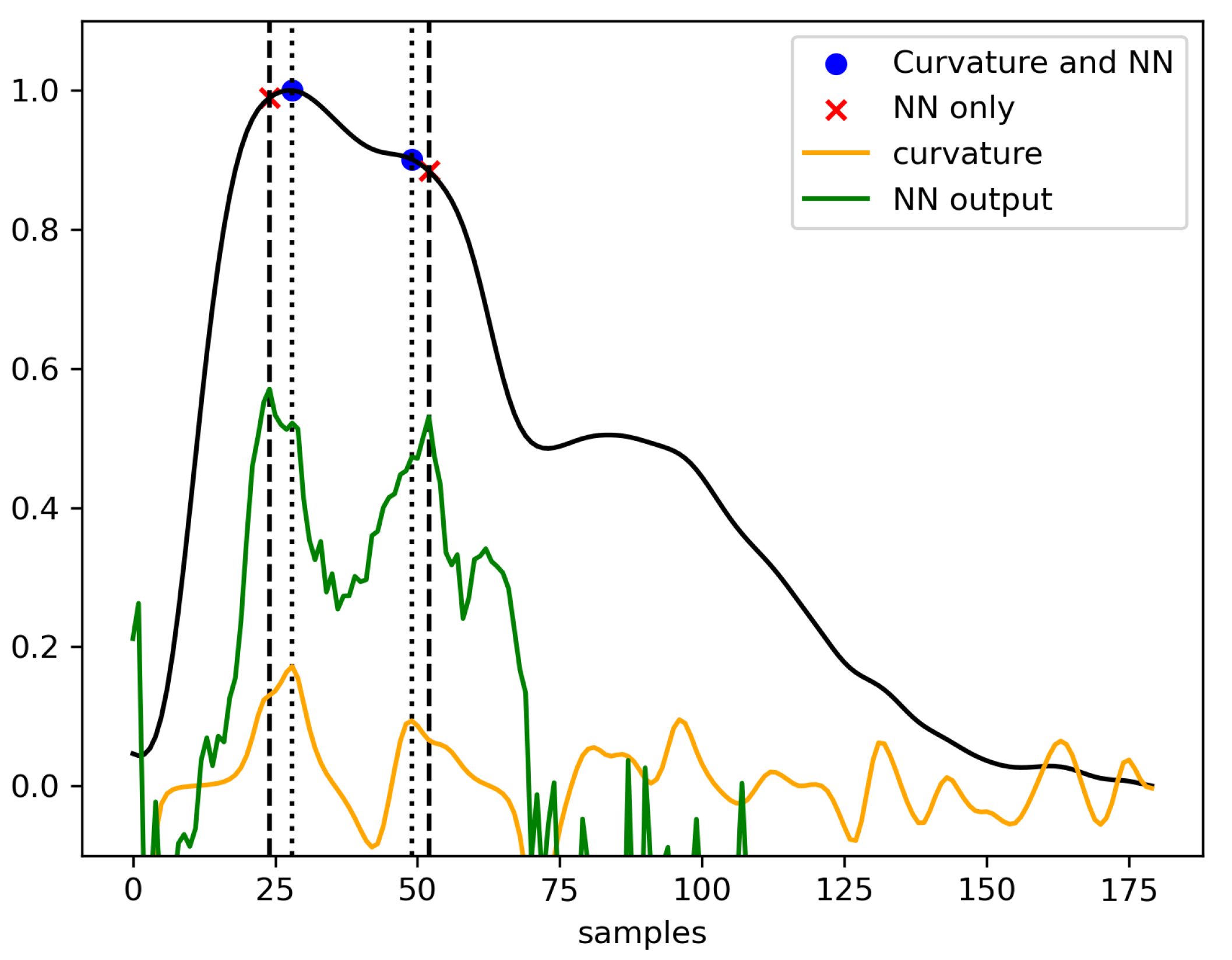 Preprints 75525 g003