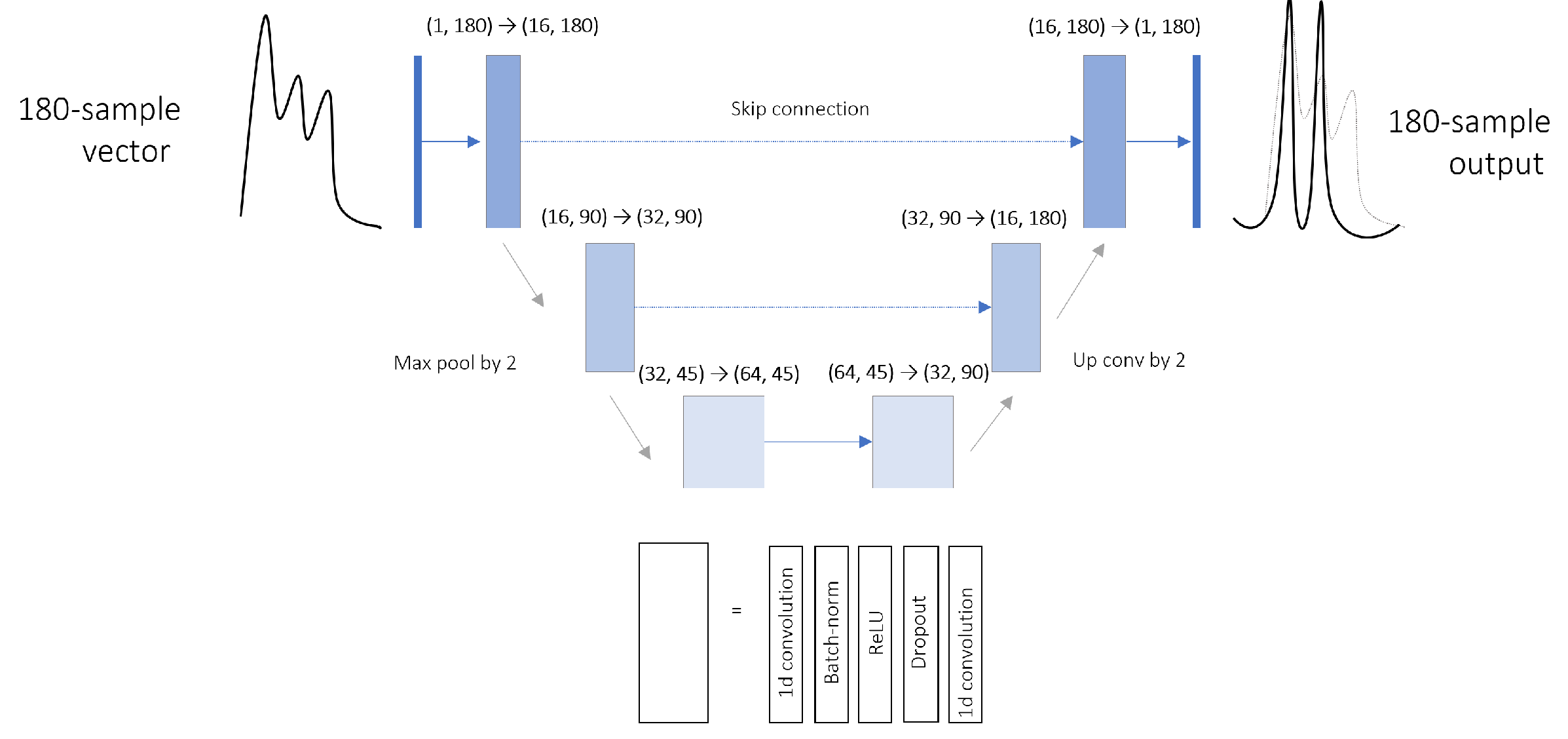 Preprints 75525 g004