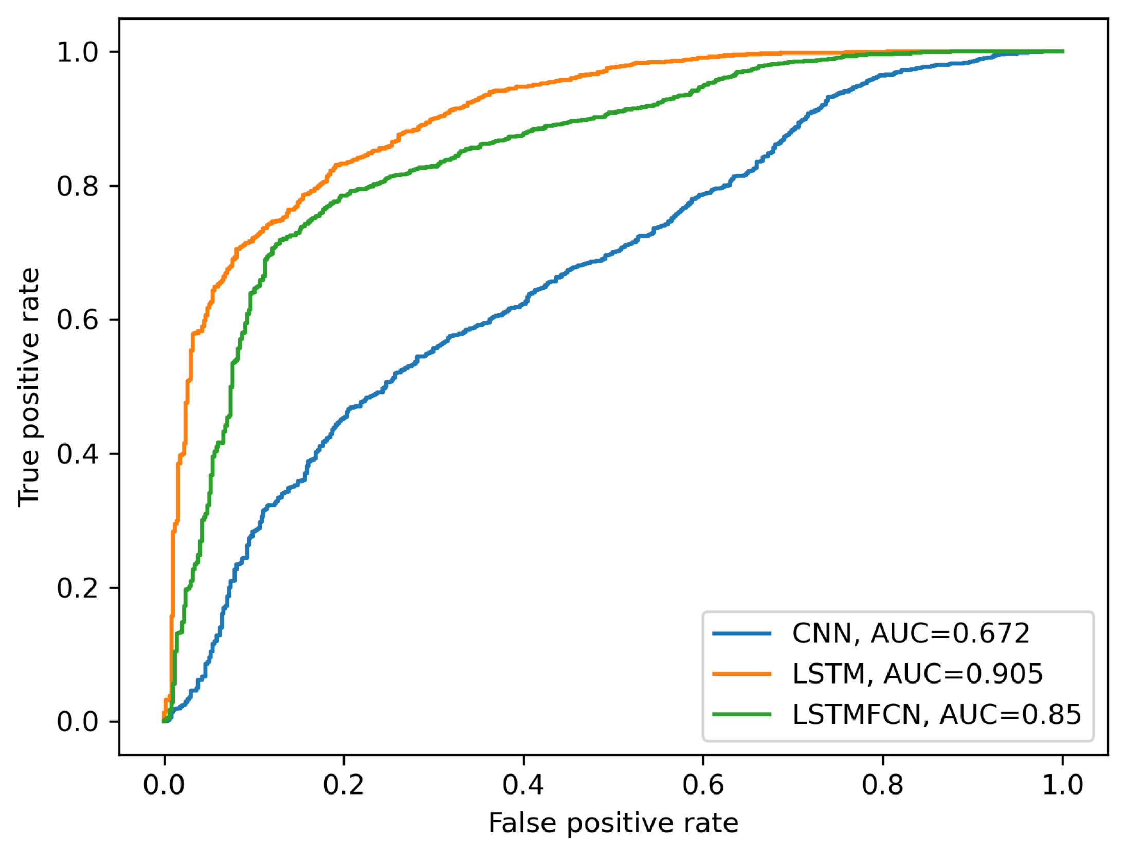 Preprints 75525 g005