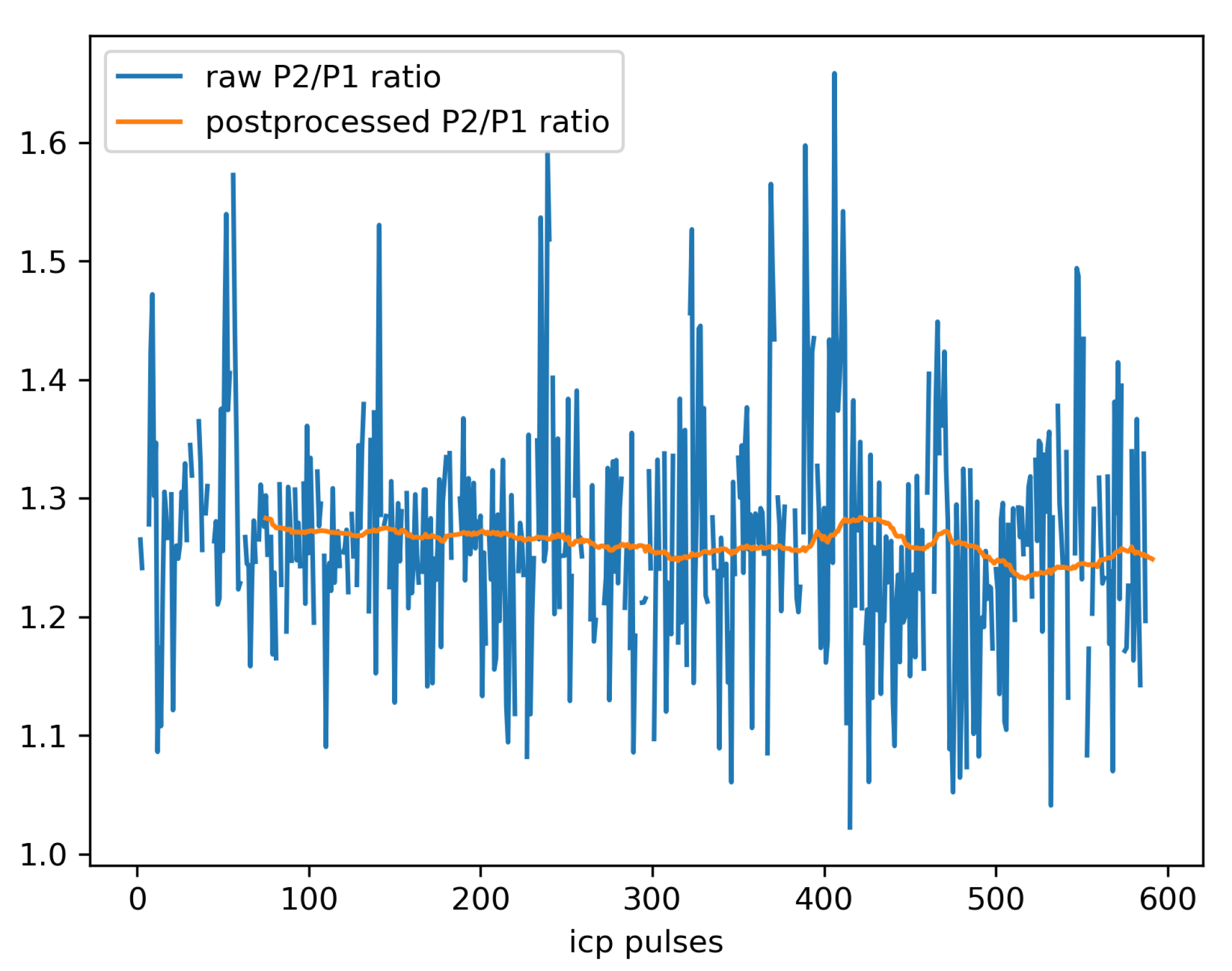 Preprints 75525 g006