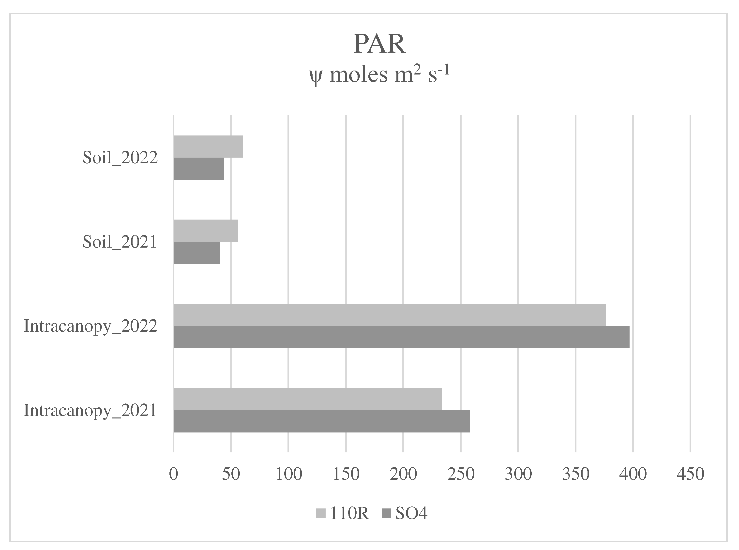 Preprints 86716 g003