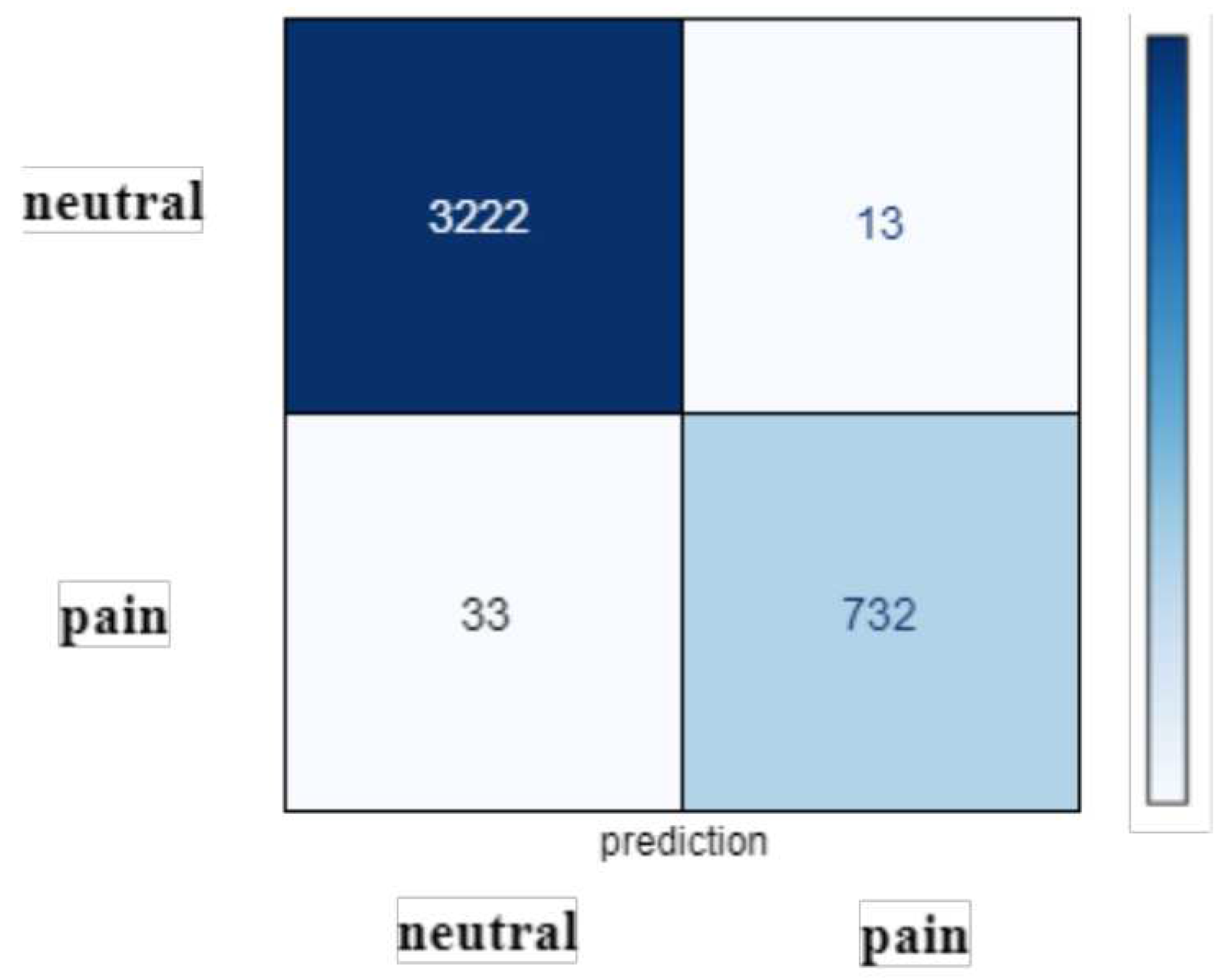 Preprints 106869 g003