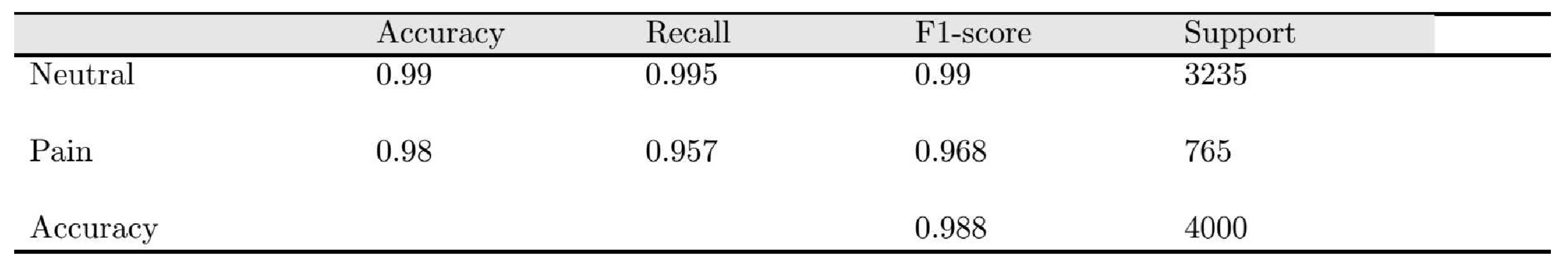 Preprints 106869 g004