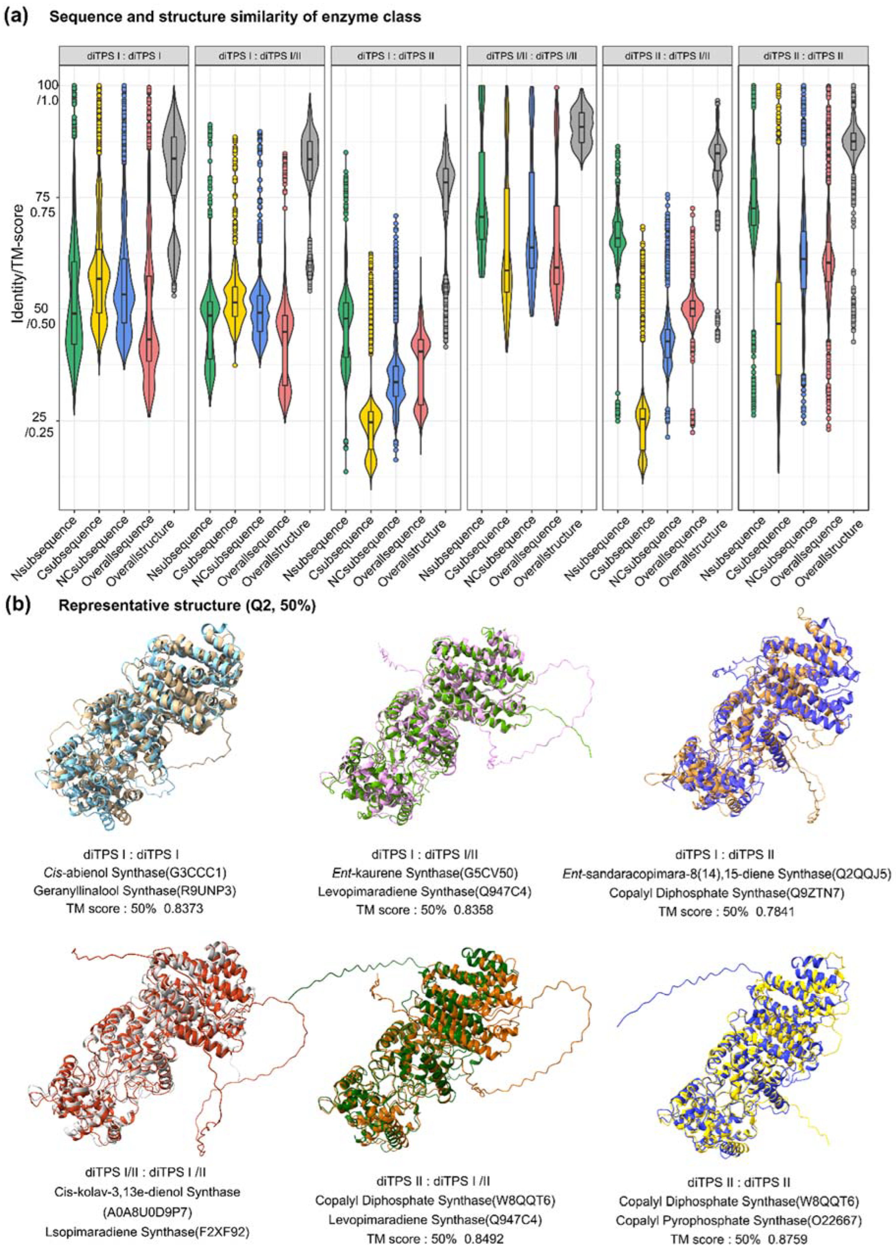 Preprints 84393 g003