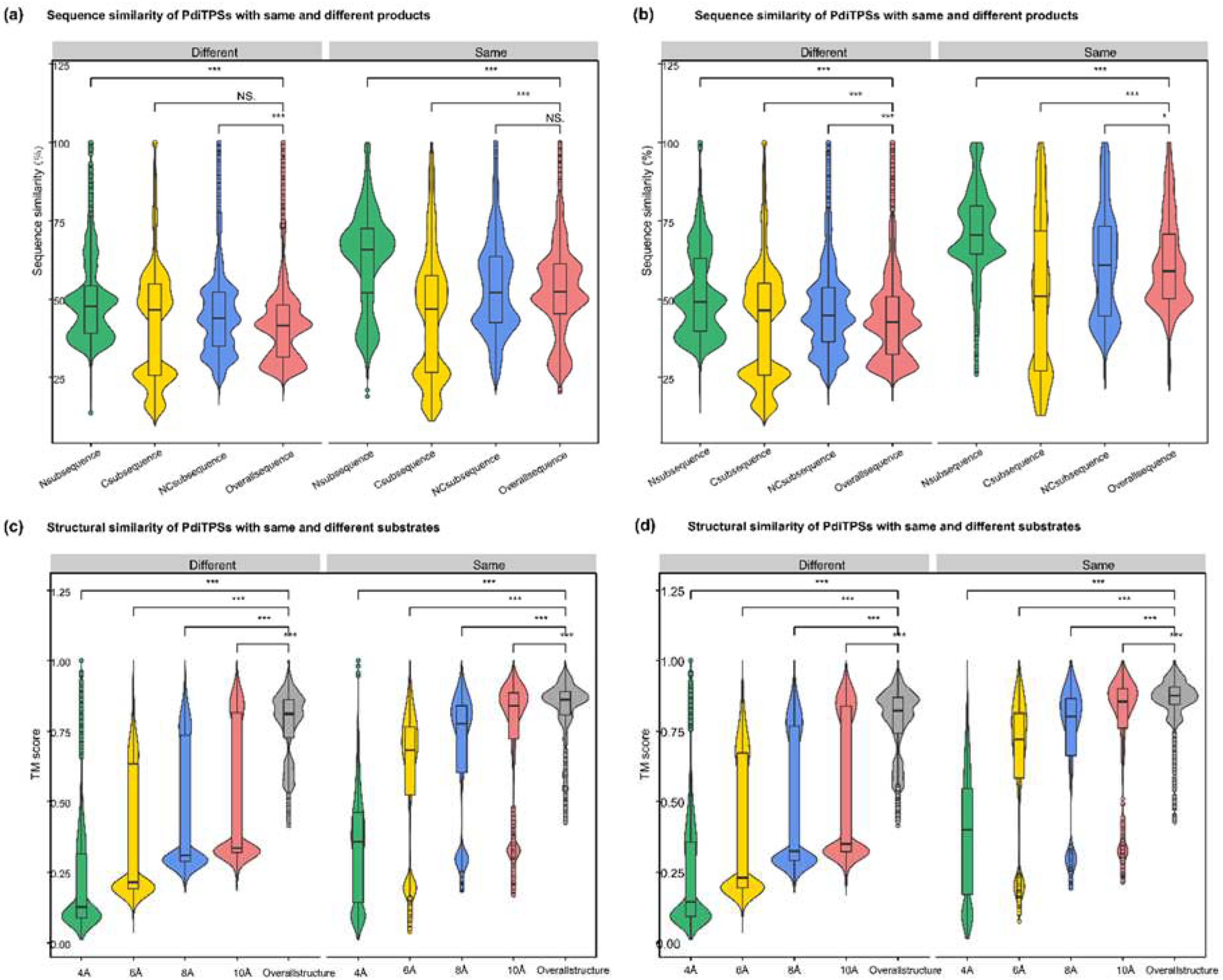 Preprints 84393 g004