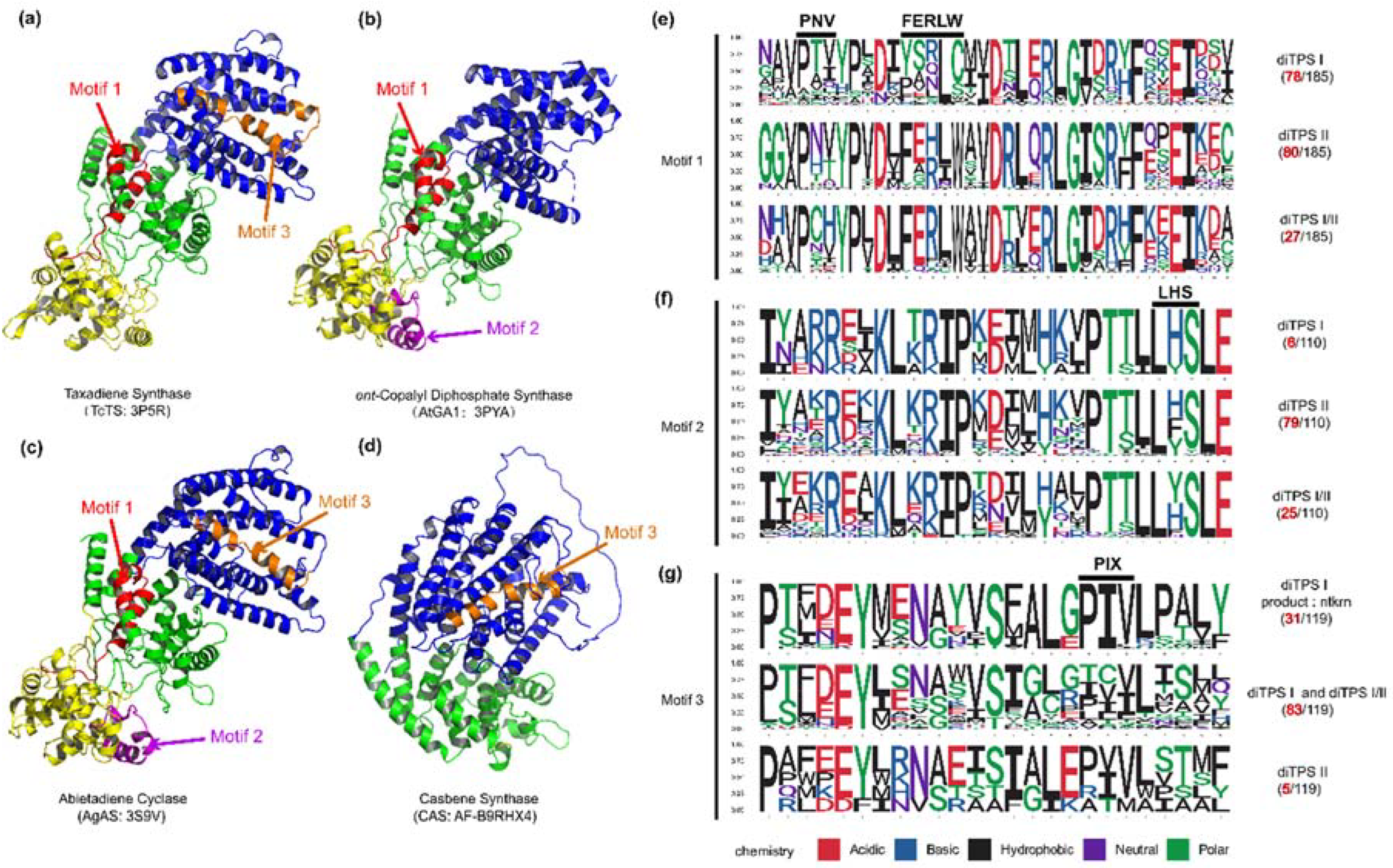 Preprints 84393 g005