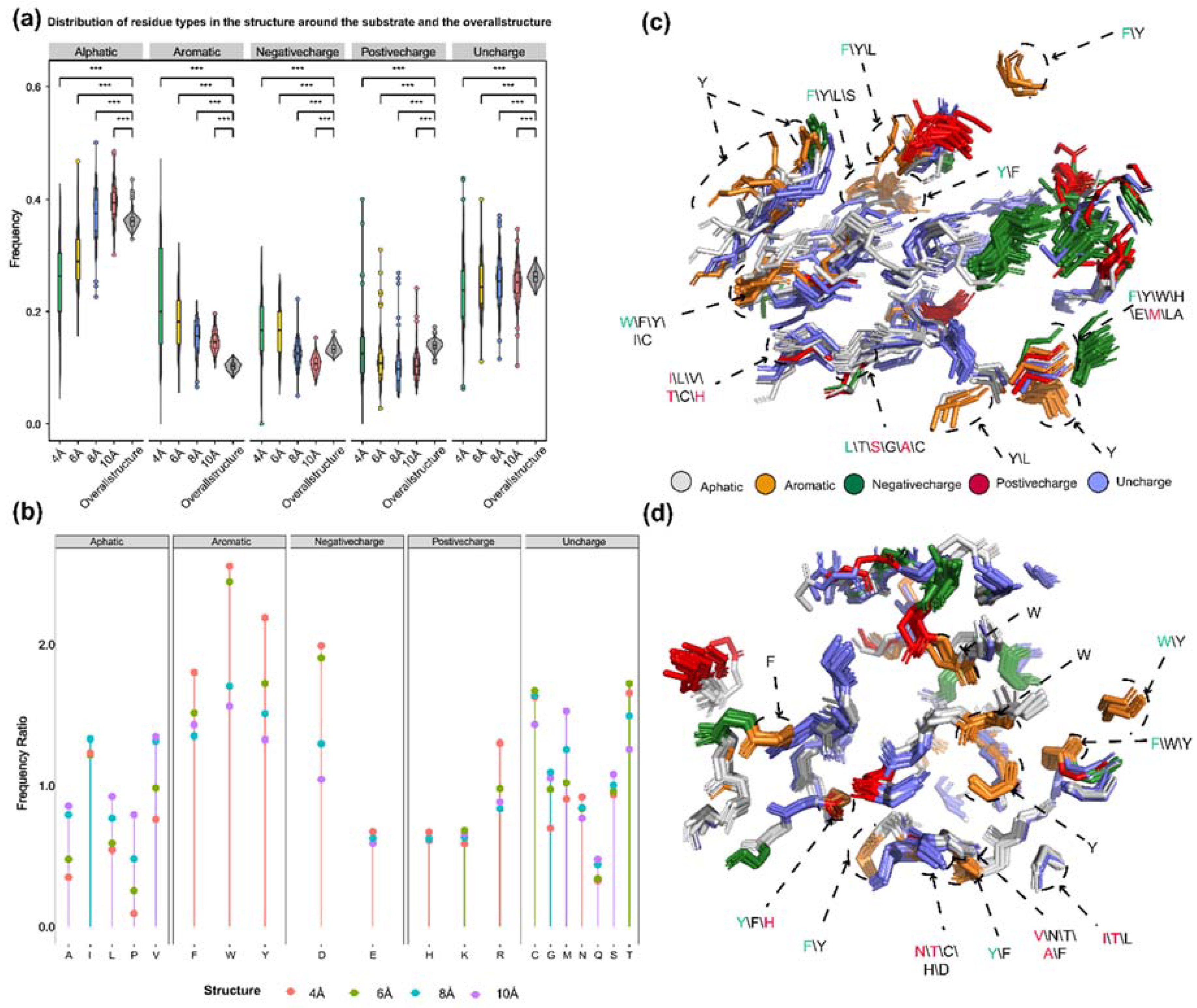 Preprints 84393 g006