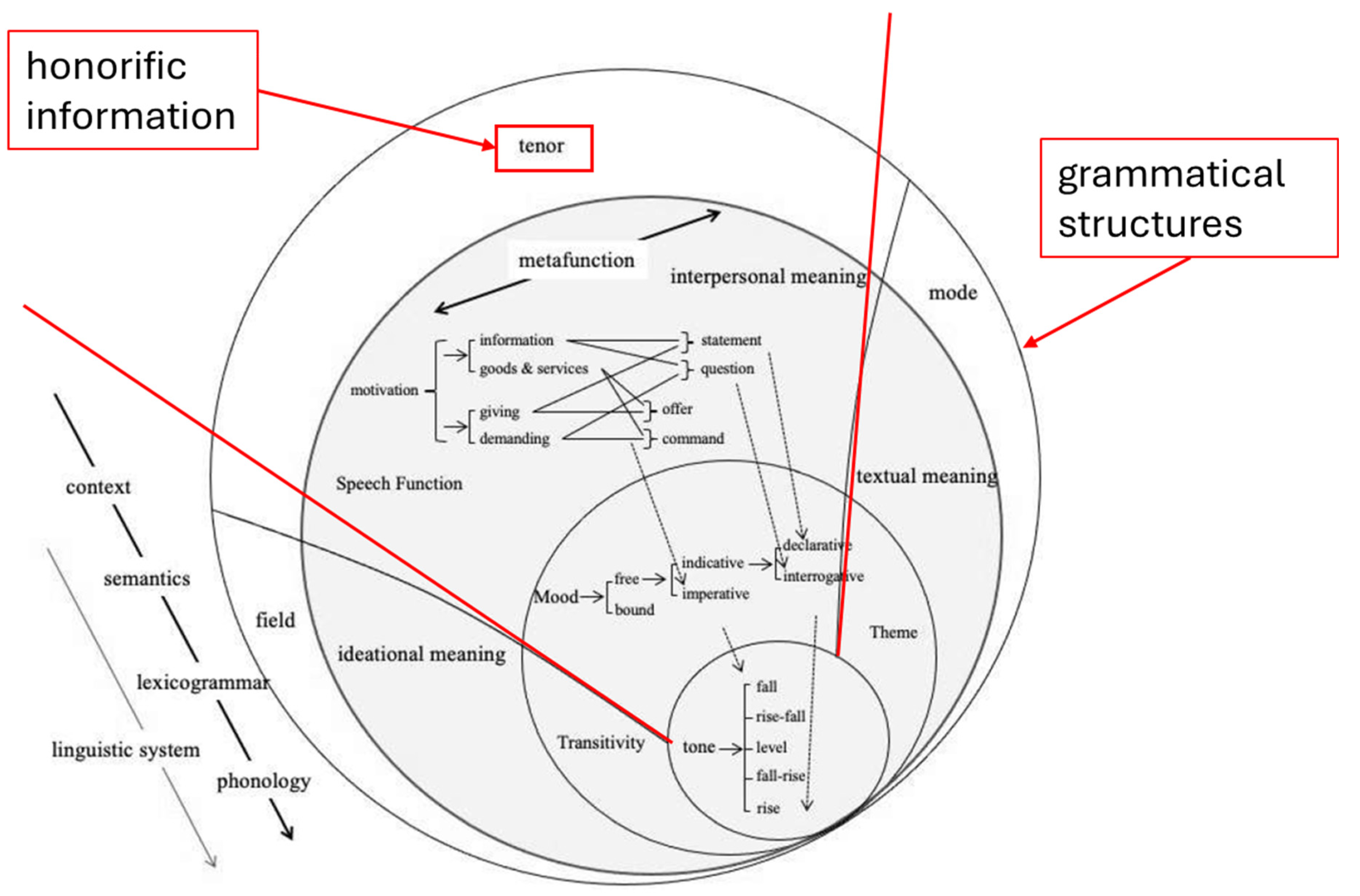 Preprints 105102 g001