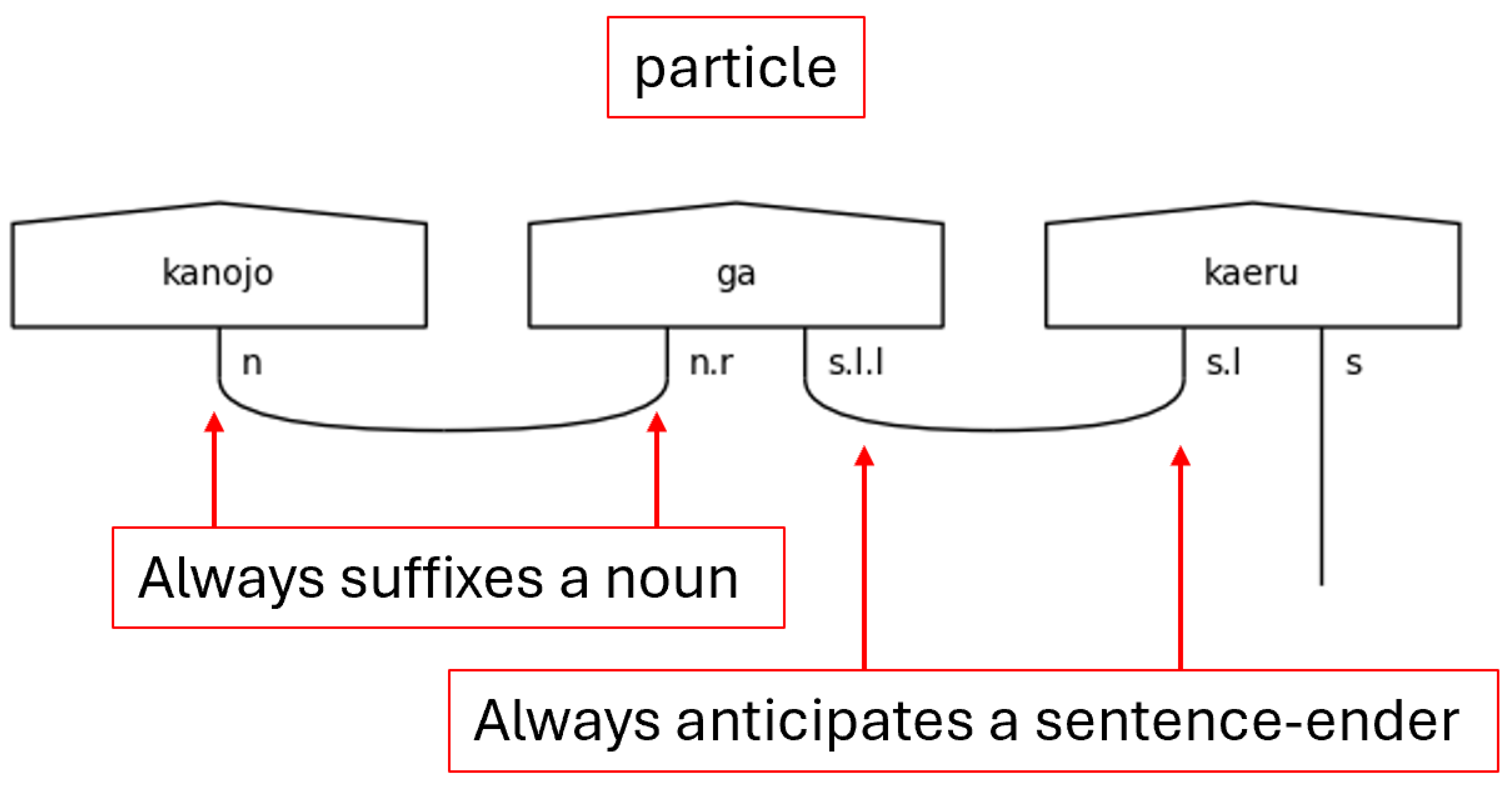 Preprints 105102 g010