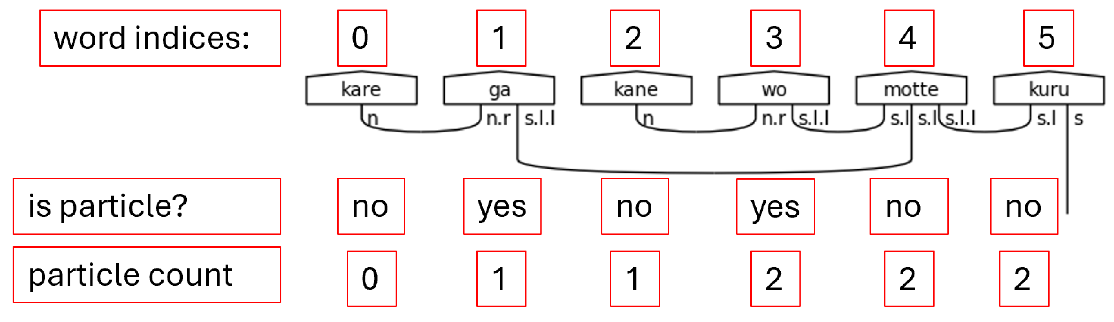 Preprints 105102 g028