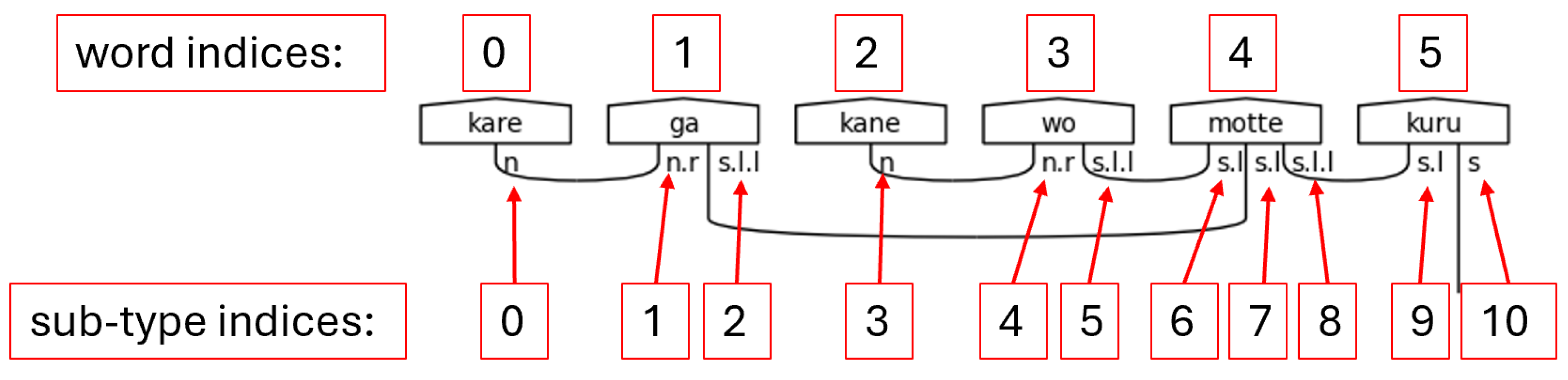 Preprints 105102 g047