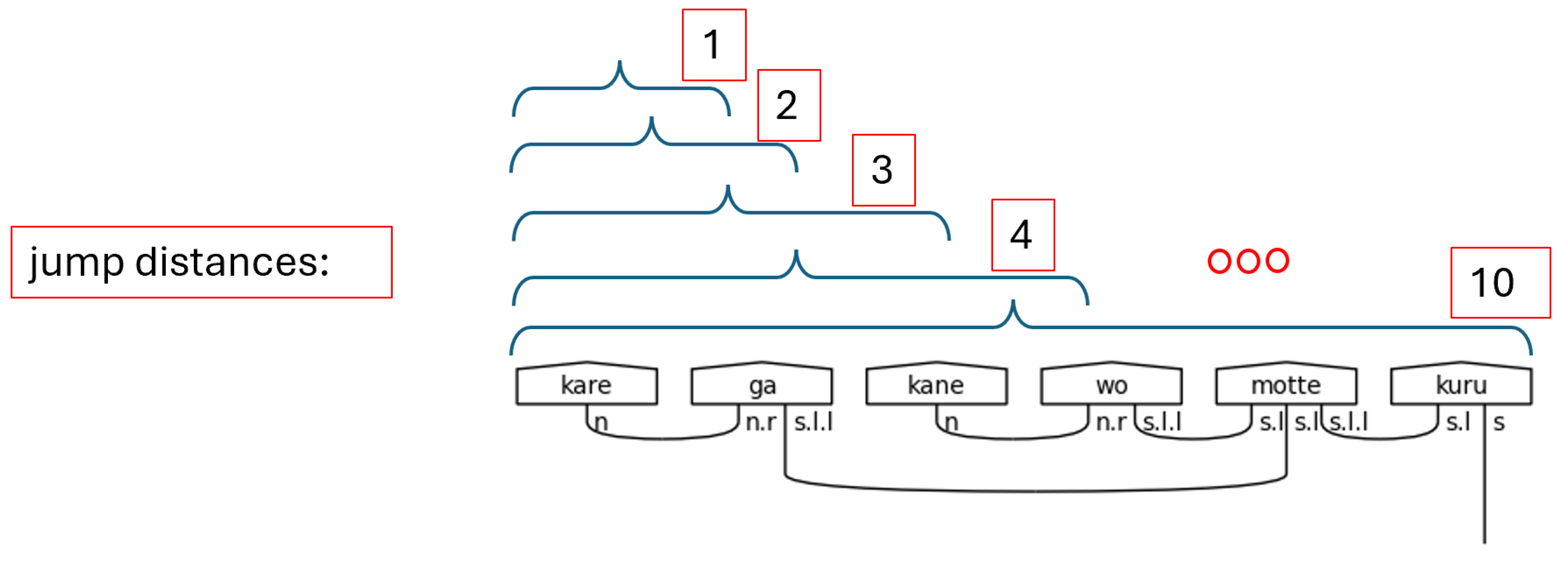 Preprints 105102 g054