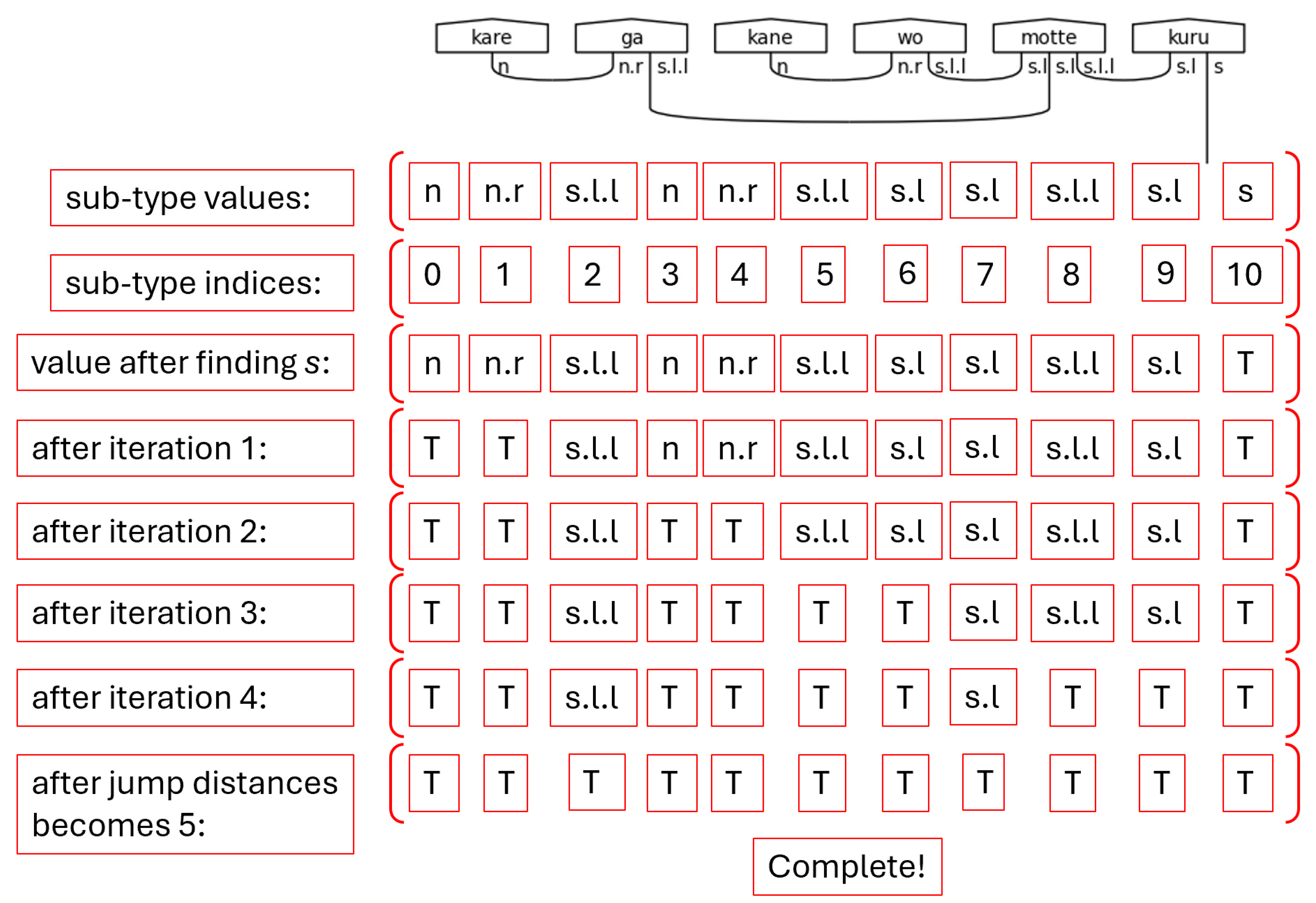 Preprints 105102 g055