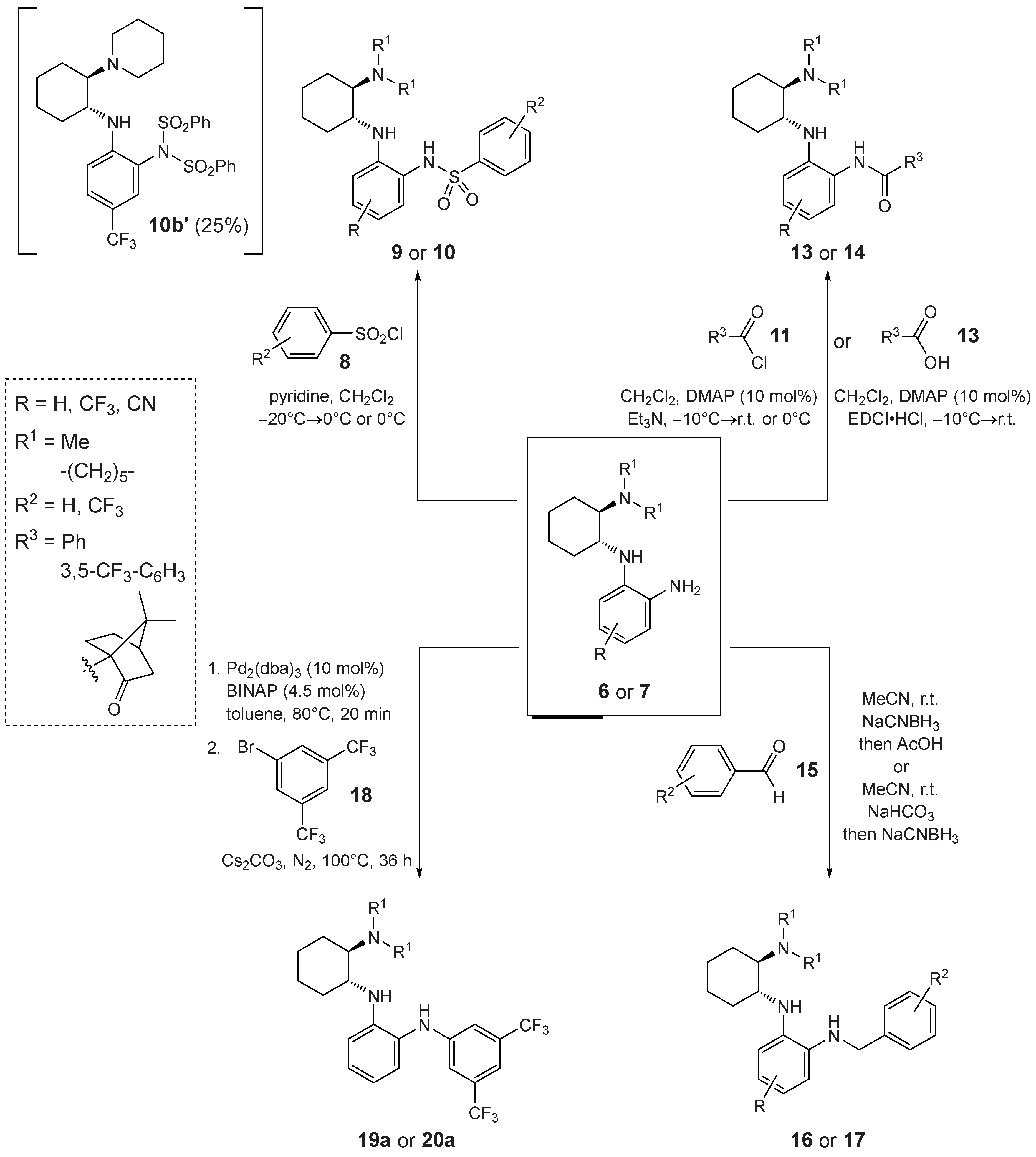 Preprints 100208 sch002